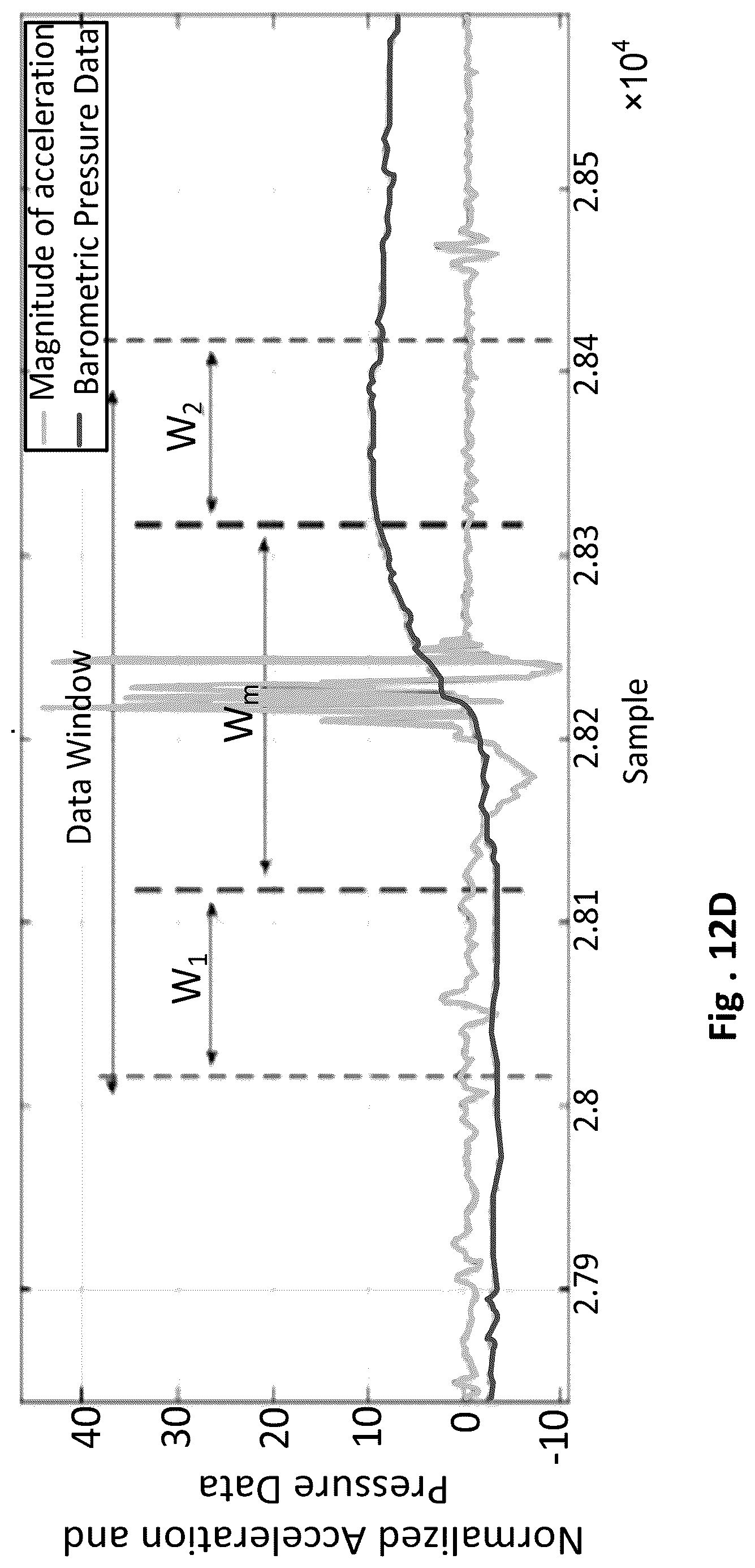 Patent US12315354 Figure 13 – Method and apparatus for detecting fall events