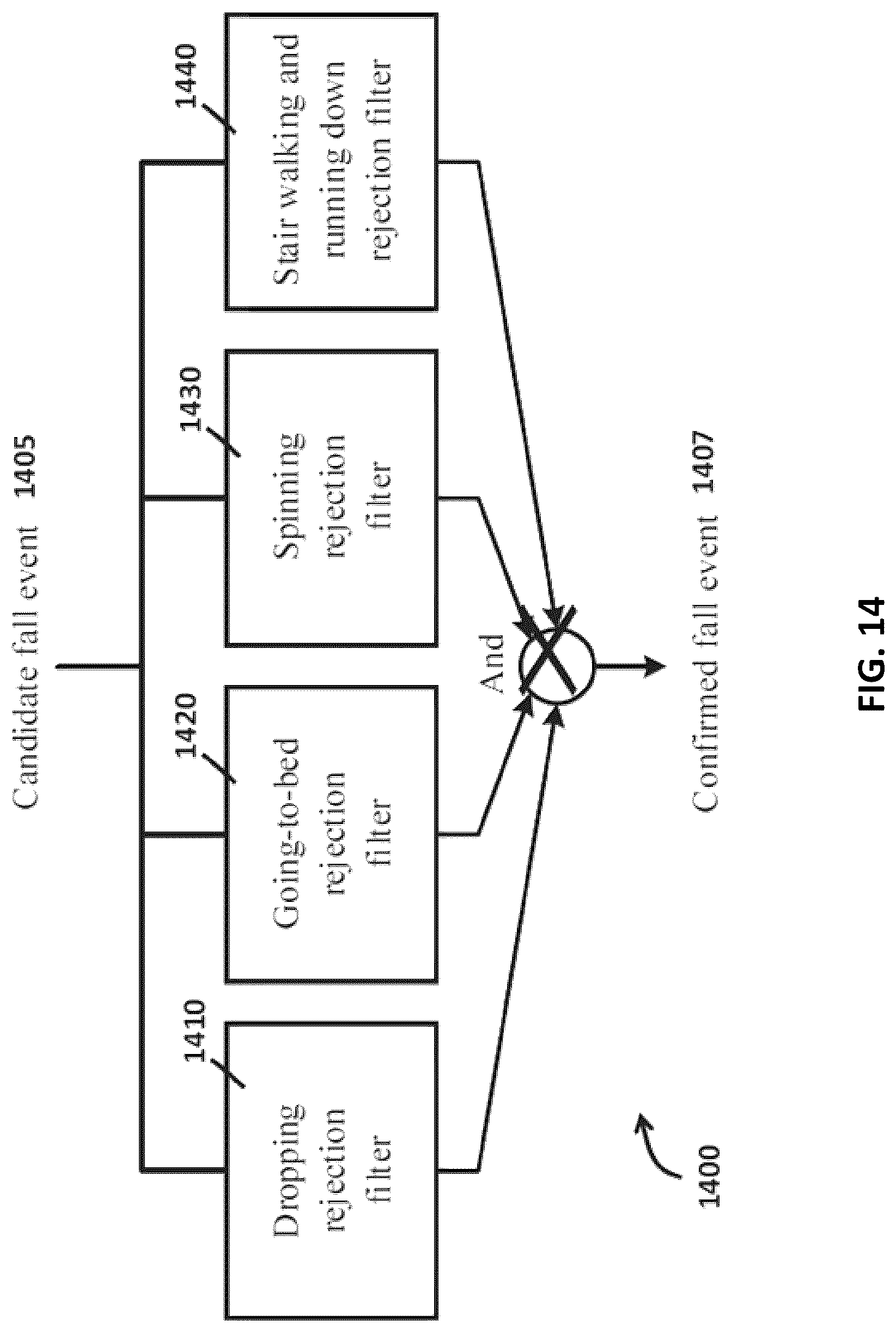 Patent US12315354 Figure 15 – Method and apparatus for detecting fall events