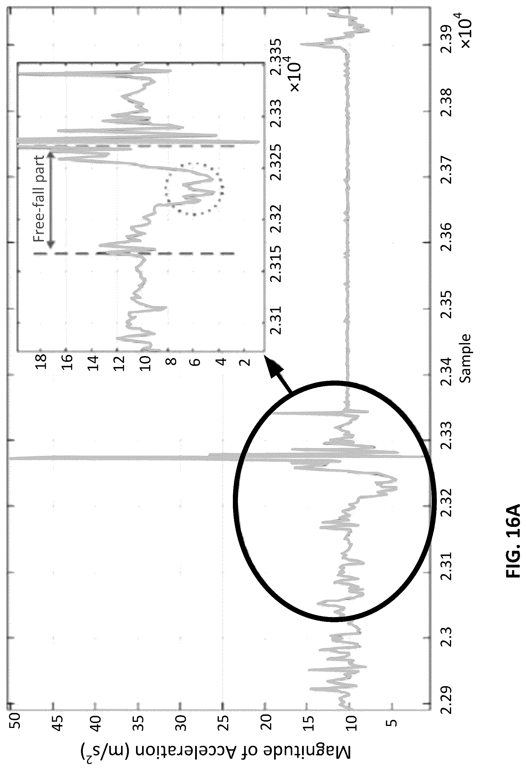 Patent US12315354 Figure 17 – Method and apparatus for detecting fall events