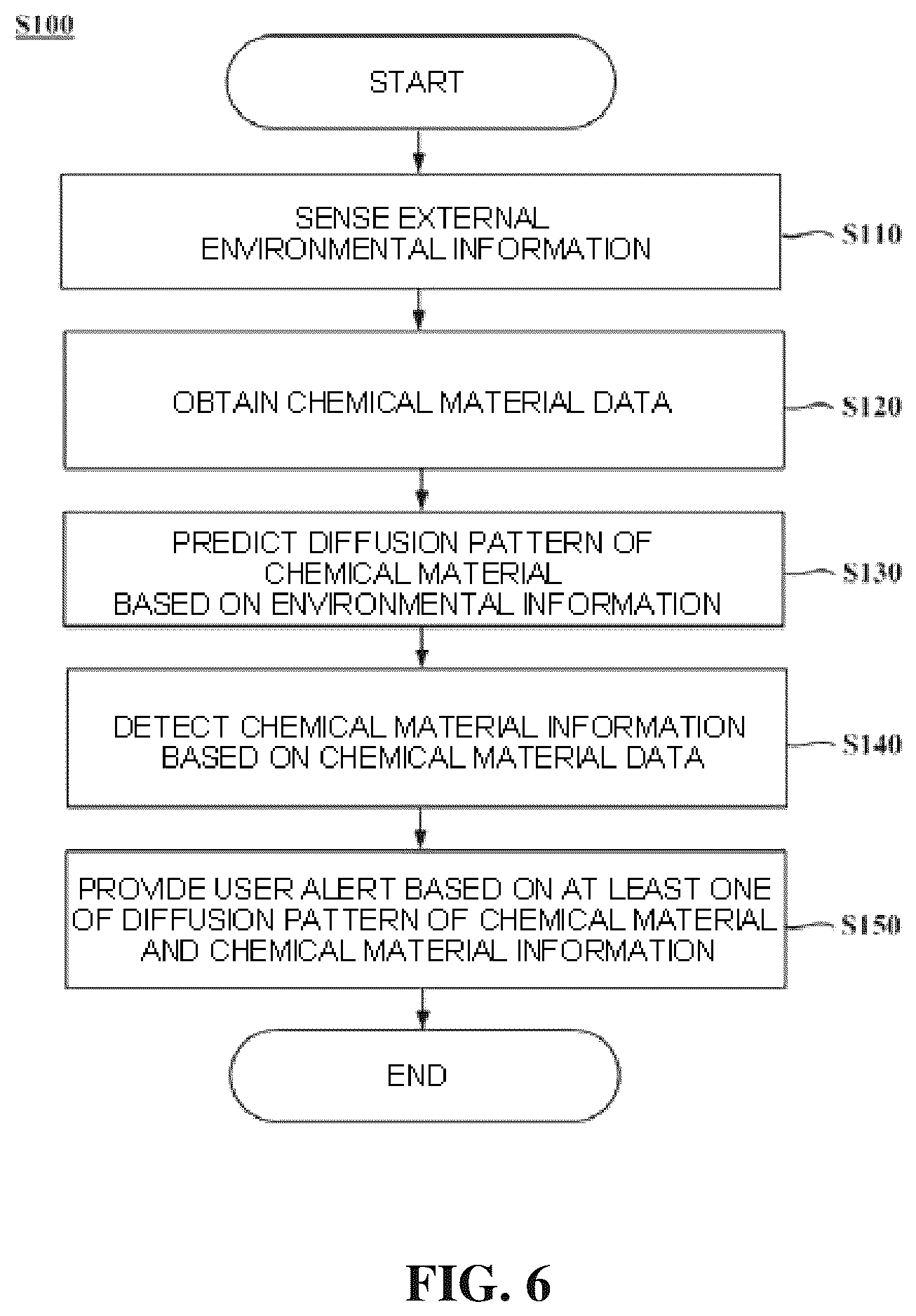 Patent US12315355 Figure 6 – Chemical material leakage alarm-providing system and chemical material leakage alarm-providing method