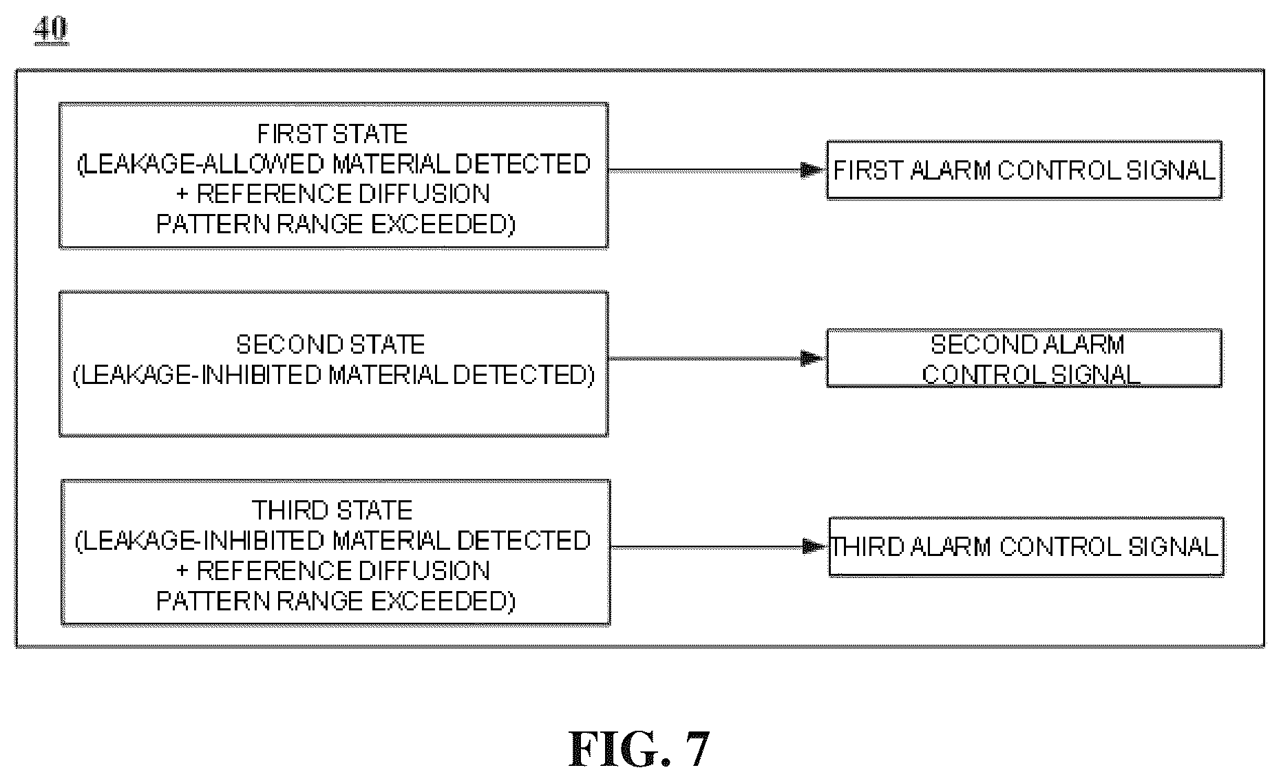 Patent US12315355 Figure 7 – Chemical material leakage alarm-providing system and chemical material leakage alarm-providing method