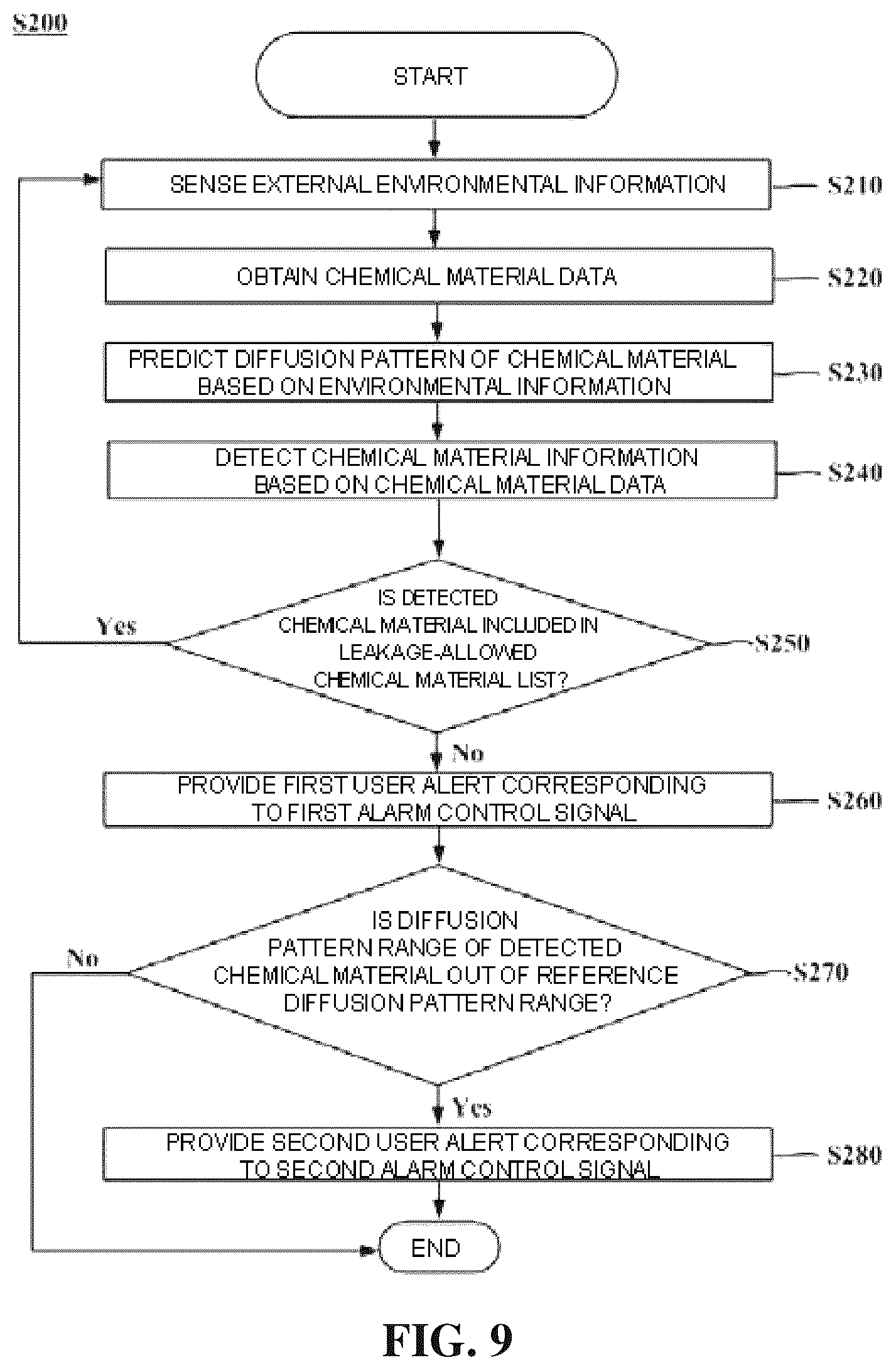 Patent US12315355 Figure 9 – Chemical material leakage alarm-providing system and chemical material leakage alarm-providing method