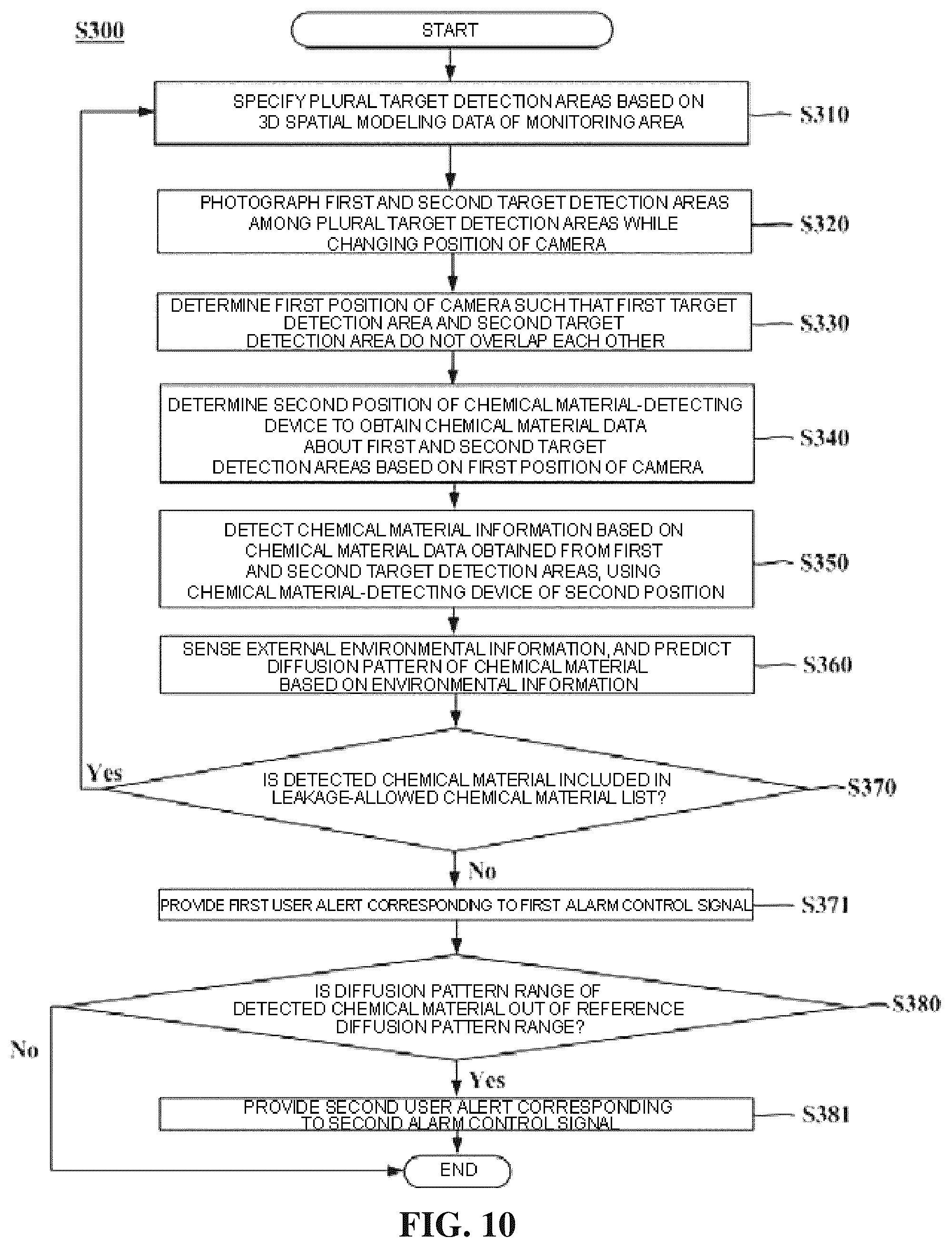 Patent US12315355 Figure 10 – Chemical material leakage alarm-providing system and chemical material leakage alarm-providing method