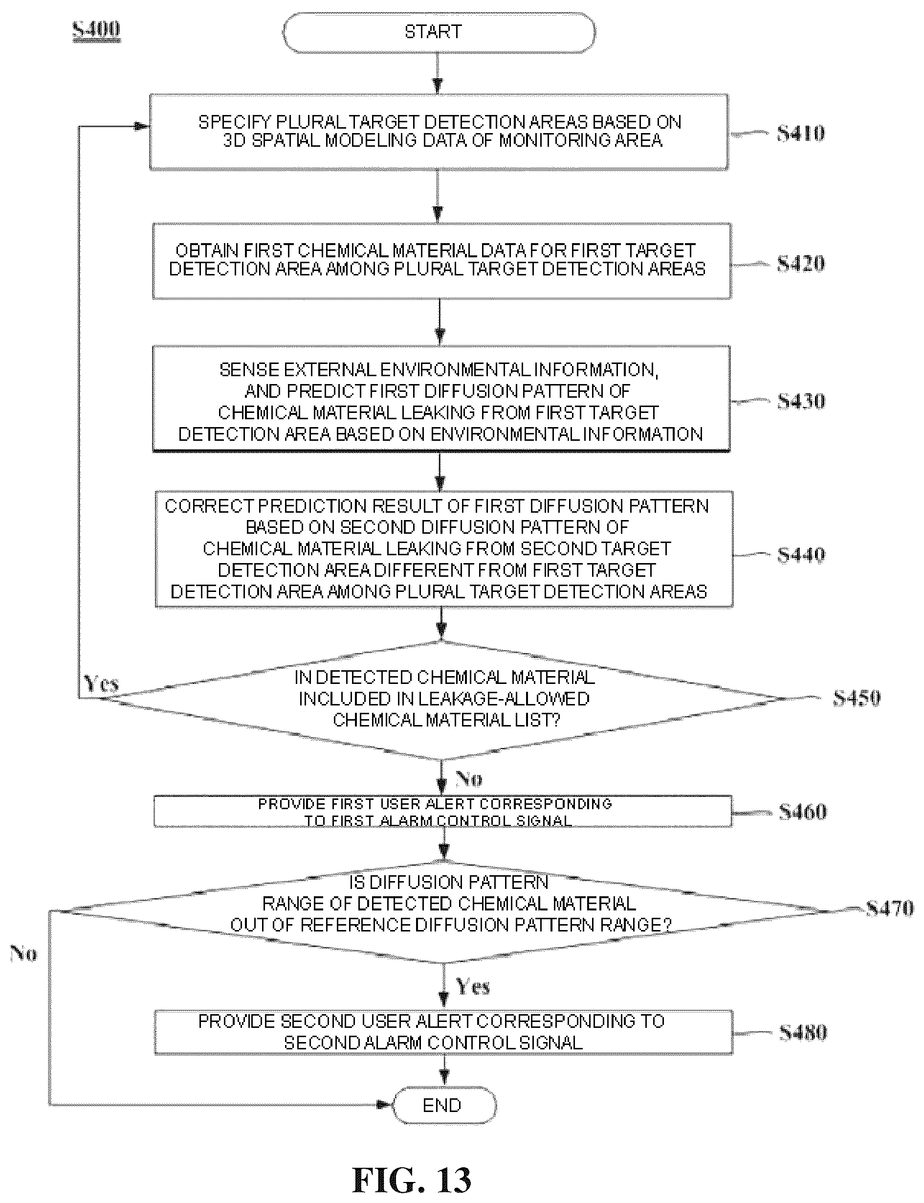 Patent US12315355 Figure 13 – Chemical material leakage alarm-providing system and chemical material leakage alarm-providing method
