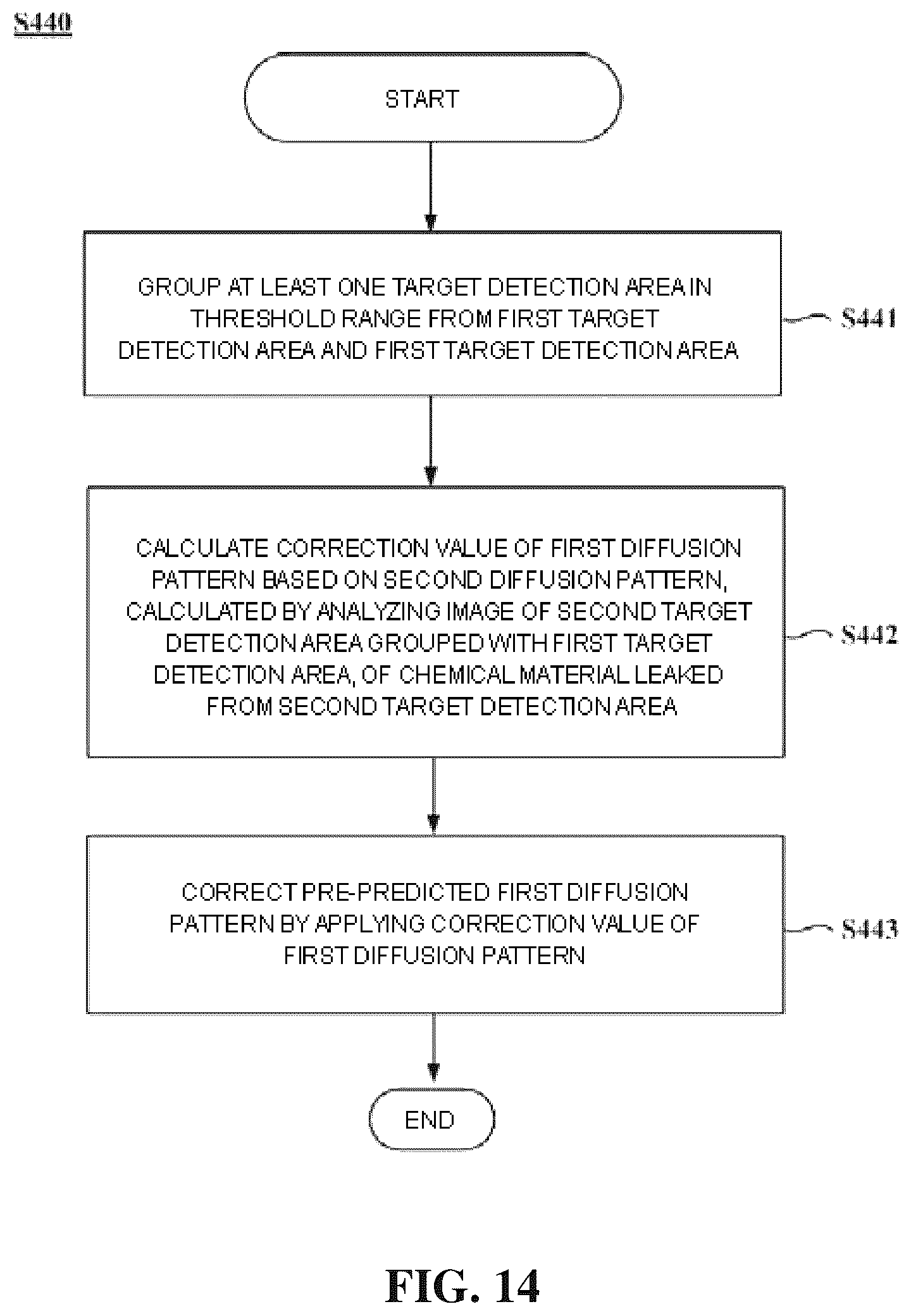 Patent US12315355 Figure 14 – Chemical material leakage alarm-providing system and chemical material leakage alarm-providing method