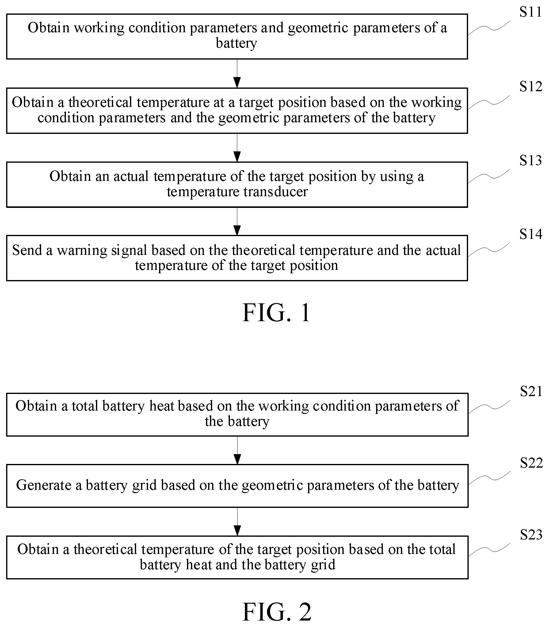 Patent US12315356 Figure 1 – Method for warning battery overheat