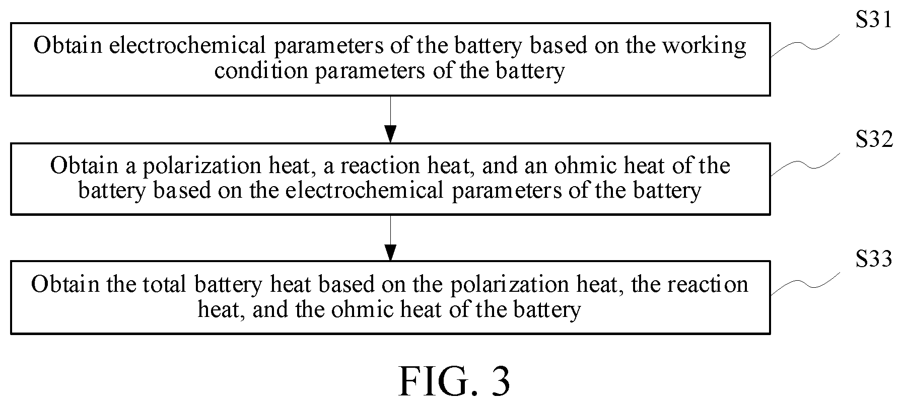 Patent US12315356 Figure 2 – Method for warning battery overheat