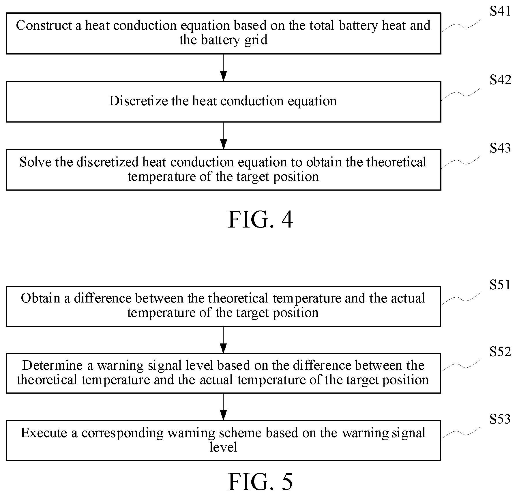 Patent US12315356 Figure 3 – Method for warning battery overheat