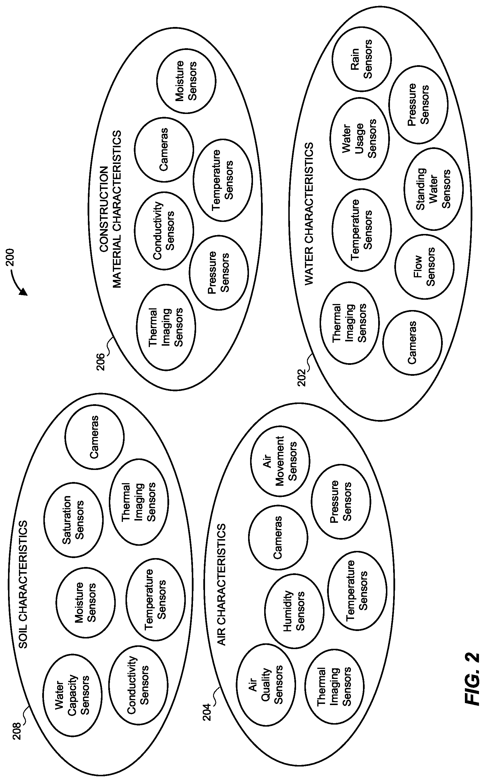 Patent US12315357 Figure 2 – Systems and methods for detecting water damage using energy-harvesting sensors