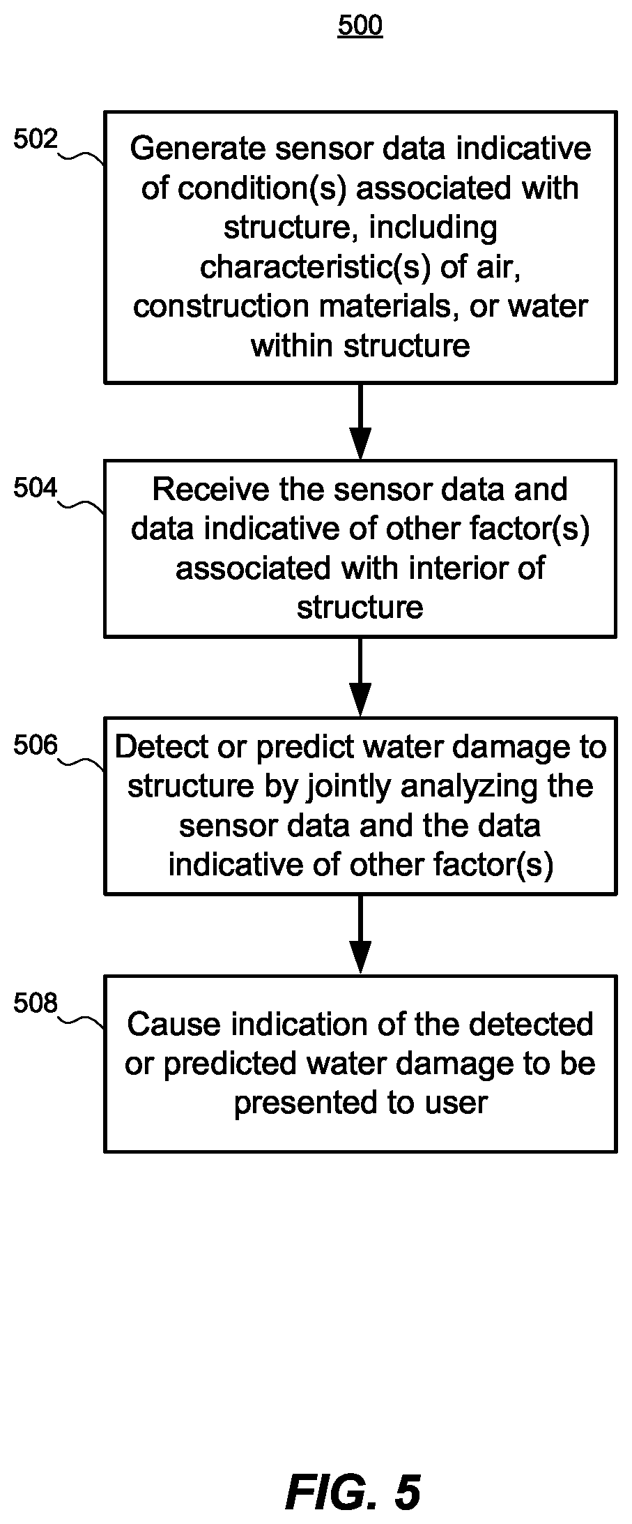 Patent US12315357 Figure 5 – Systems and methods for detecting water damage using energy-harvesting sensors