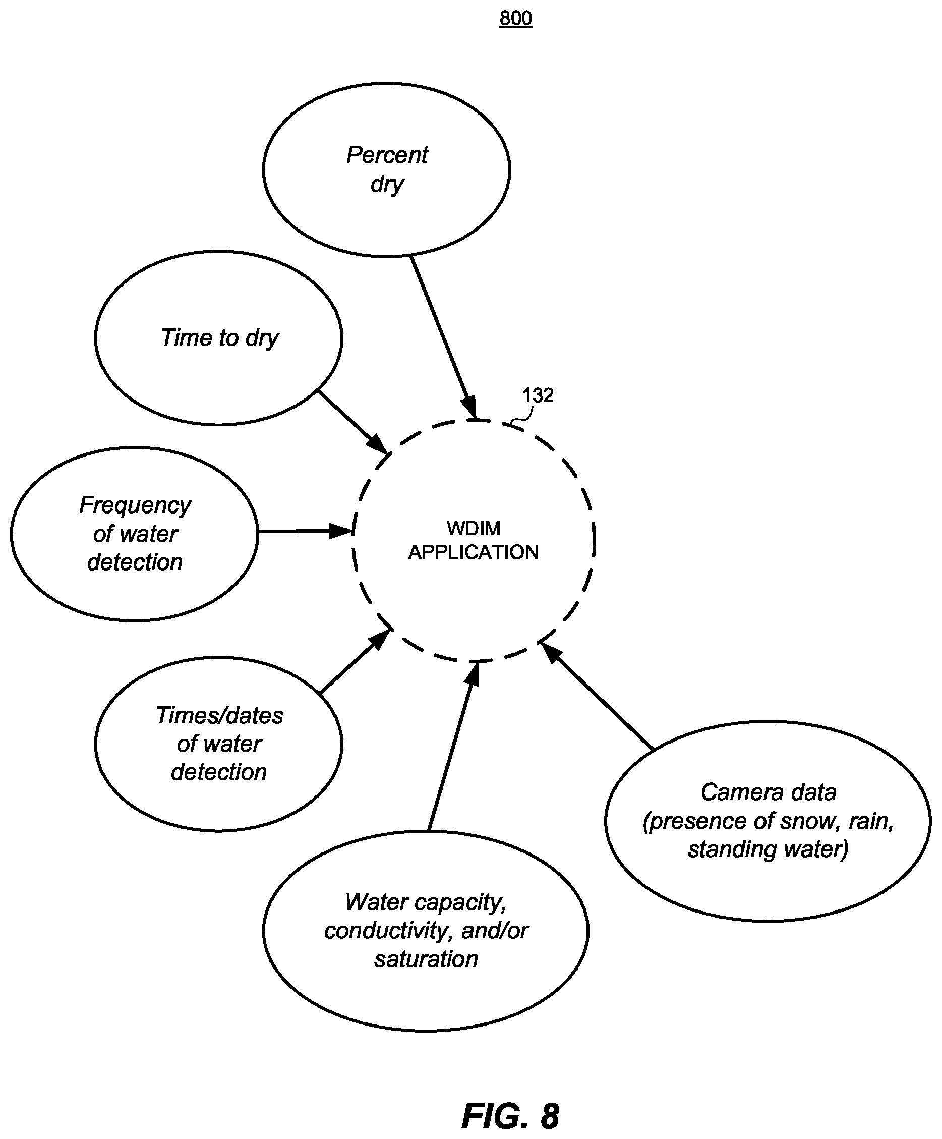 Patent US12315357 Figure 8 – Systems and methods for detecting water damage using energy-harvesting sensors