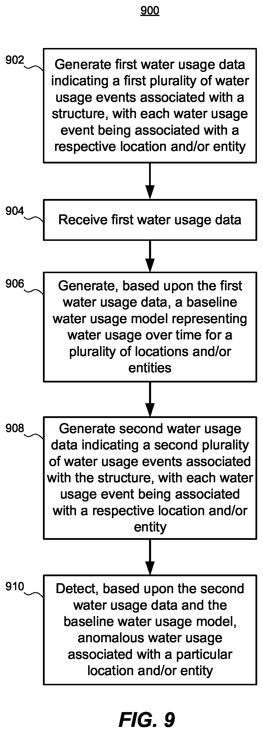Patent US12315357 Figure 9 – Systems and methods for detecting water damage using energy-harvesting sensors