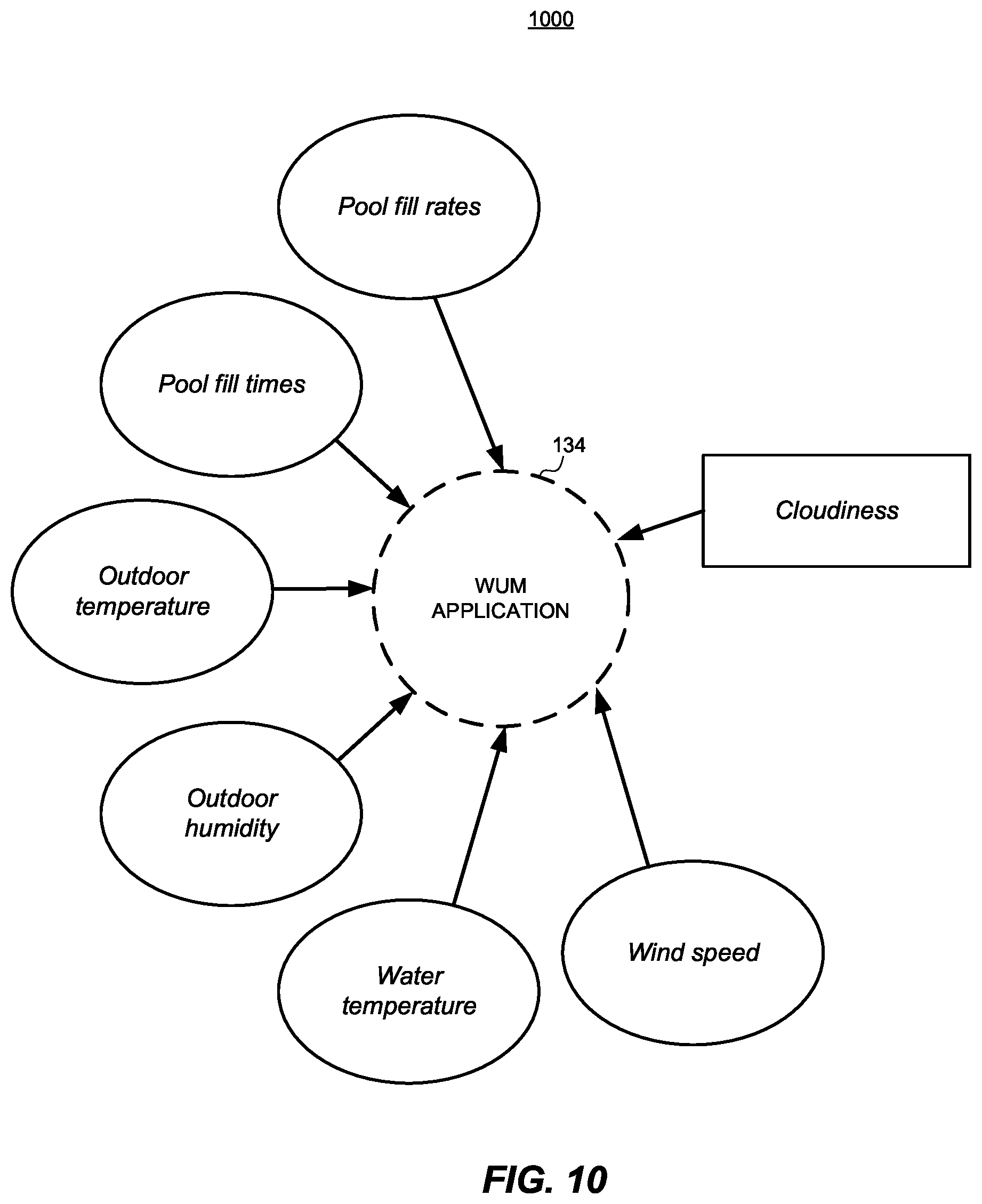 Patent US12315357 Figure 10 – Systems and methods for detecting water damage using energy-harvesting sensors
