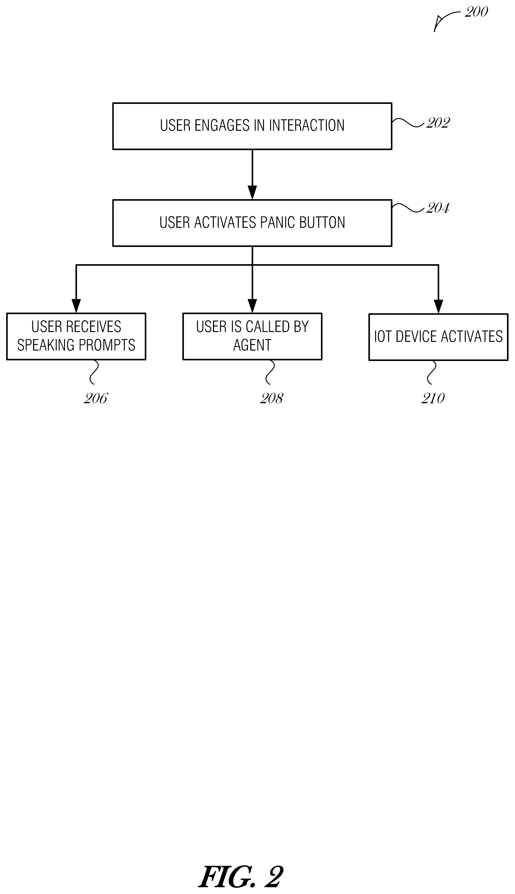Patent US12315358 Figure 2 – Panic button intervention