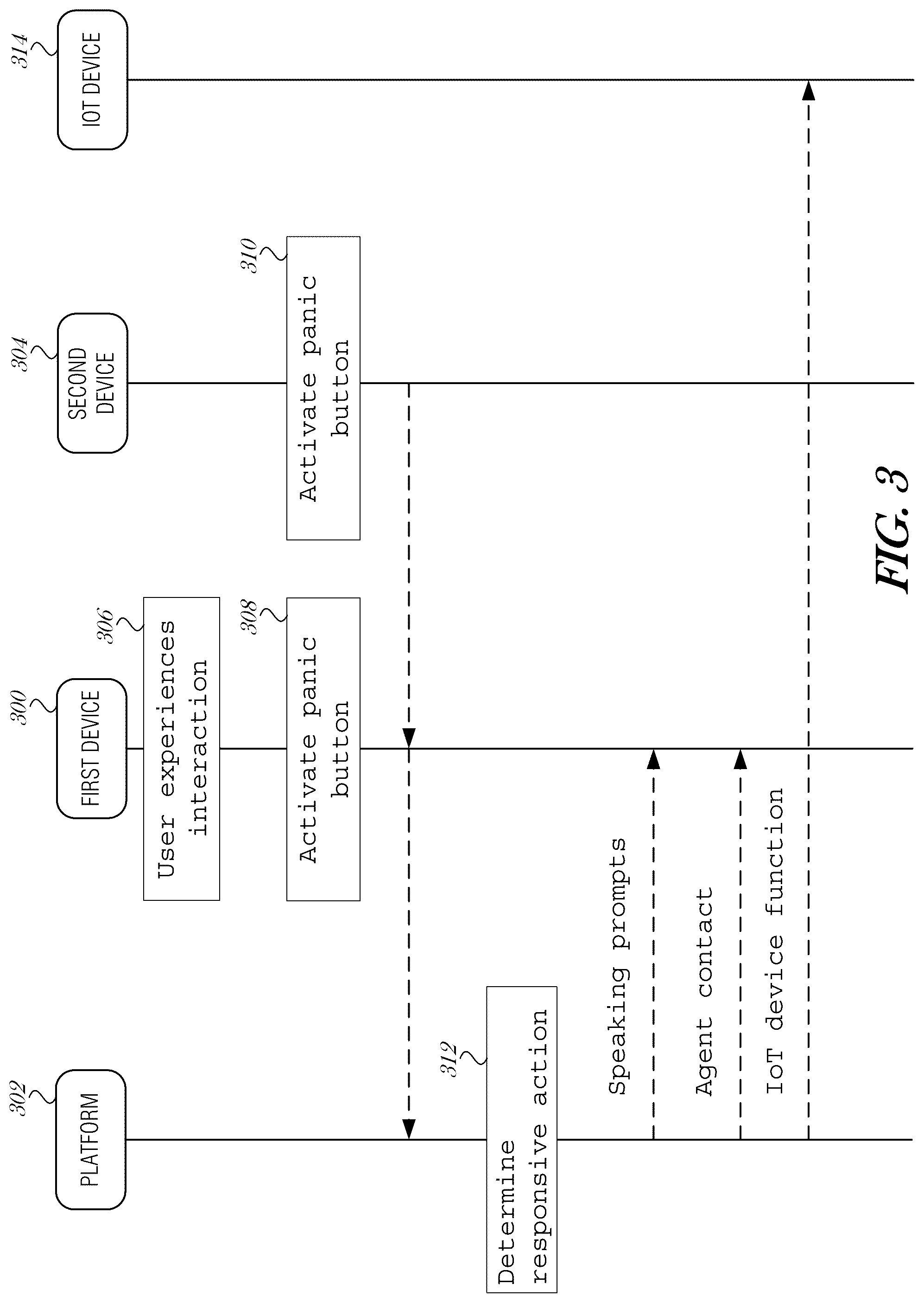 Patent US12315358 Figure 3 – Panic button intervention