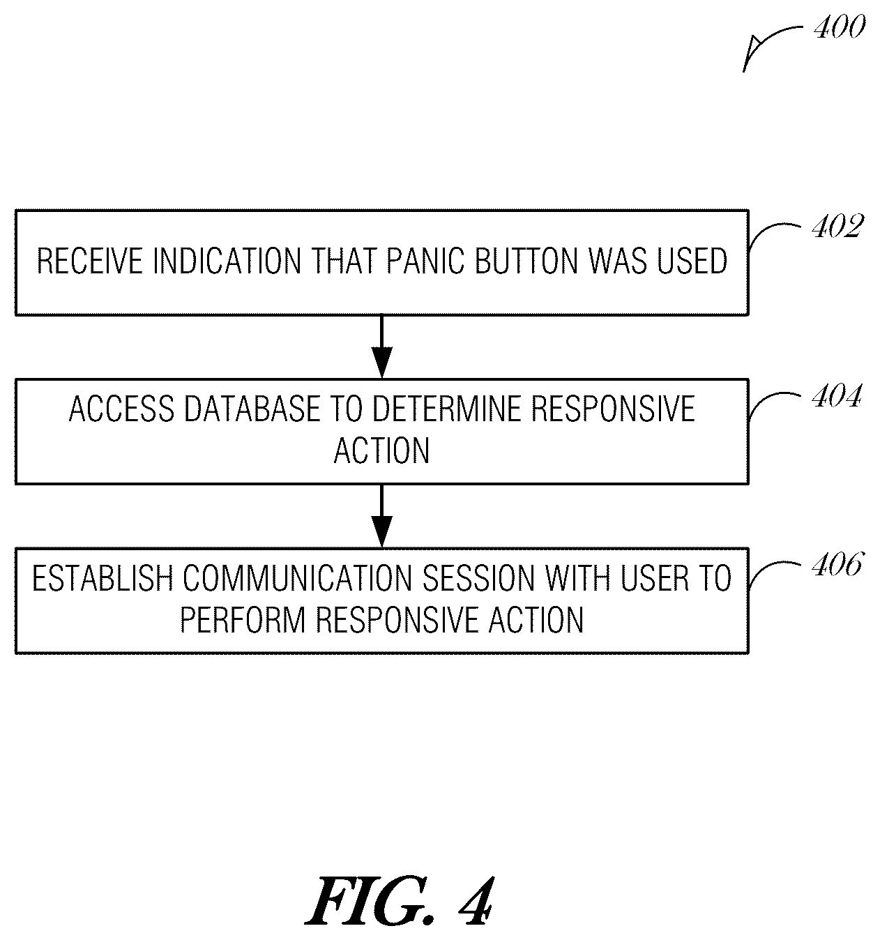 Patent US12315358 Figure 4 – Panic button intervention