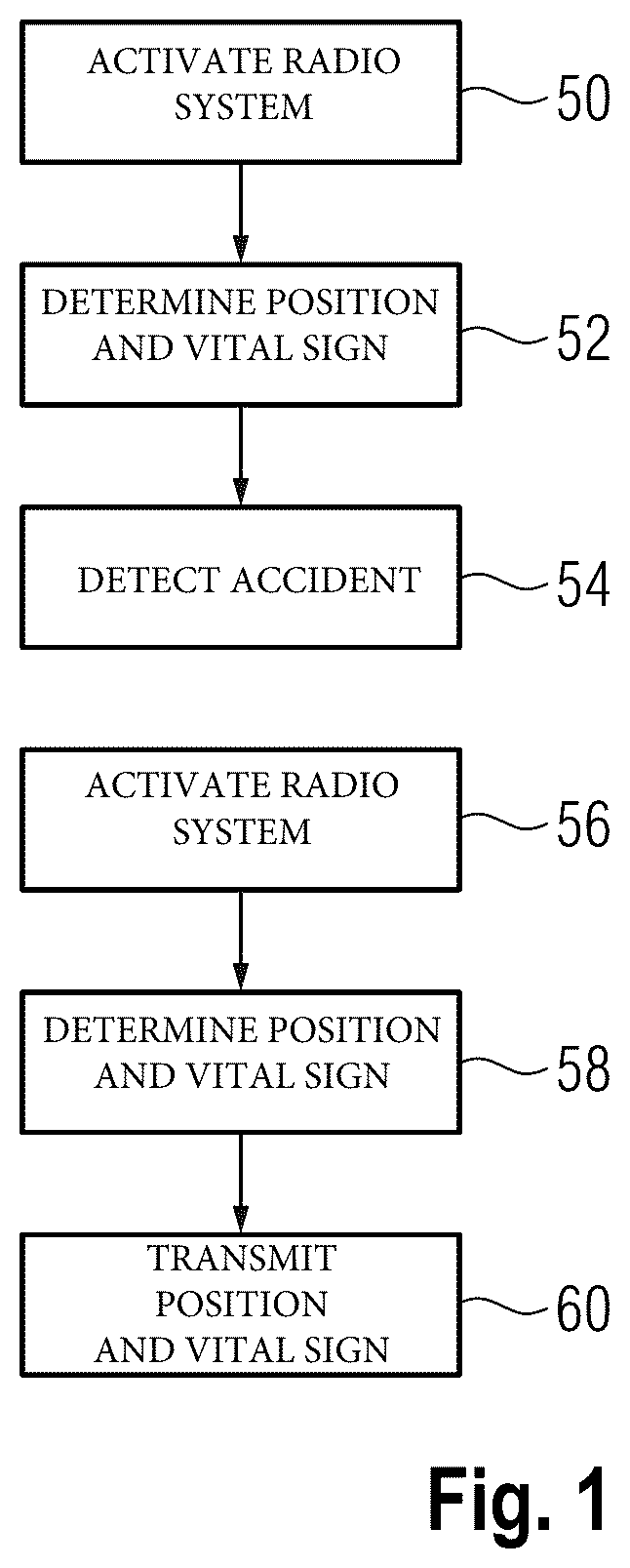 Patent US12315359 Figure 1 – Method for determining the position and vital parameters of an occupant of a transportation vehicle and transportation vehicle
