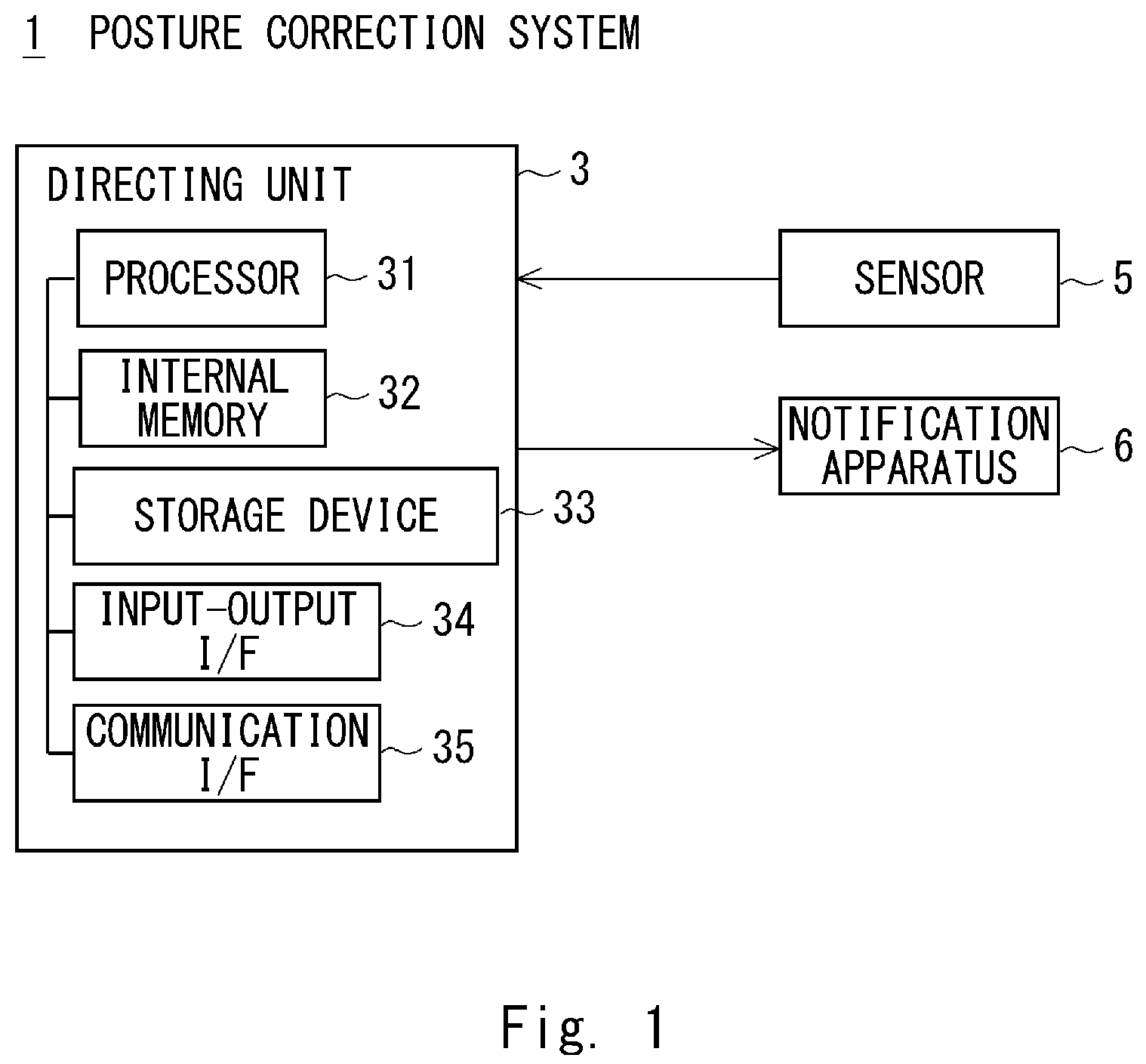 Patent US12315361 — Posture correction system, posture correction method, and program — Figure 1