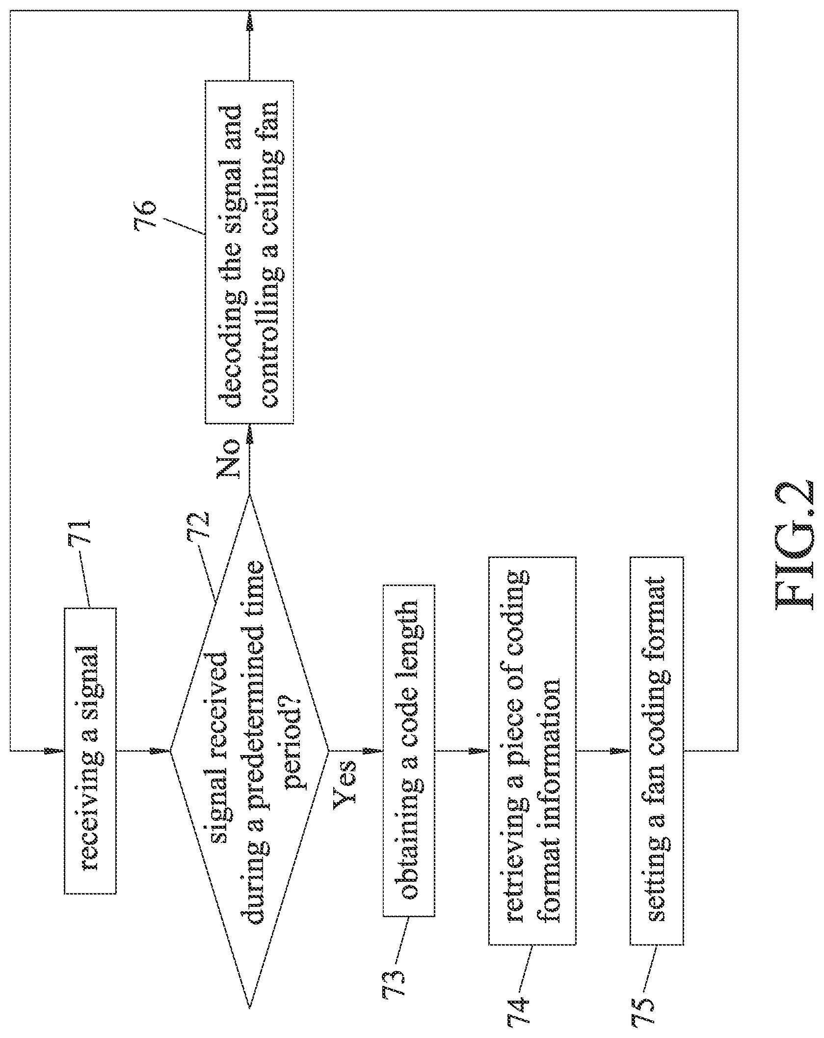 Patent US12315364 Figure 2 – Remote coding setting method and receiver for a ceiling fan