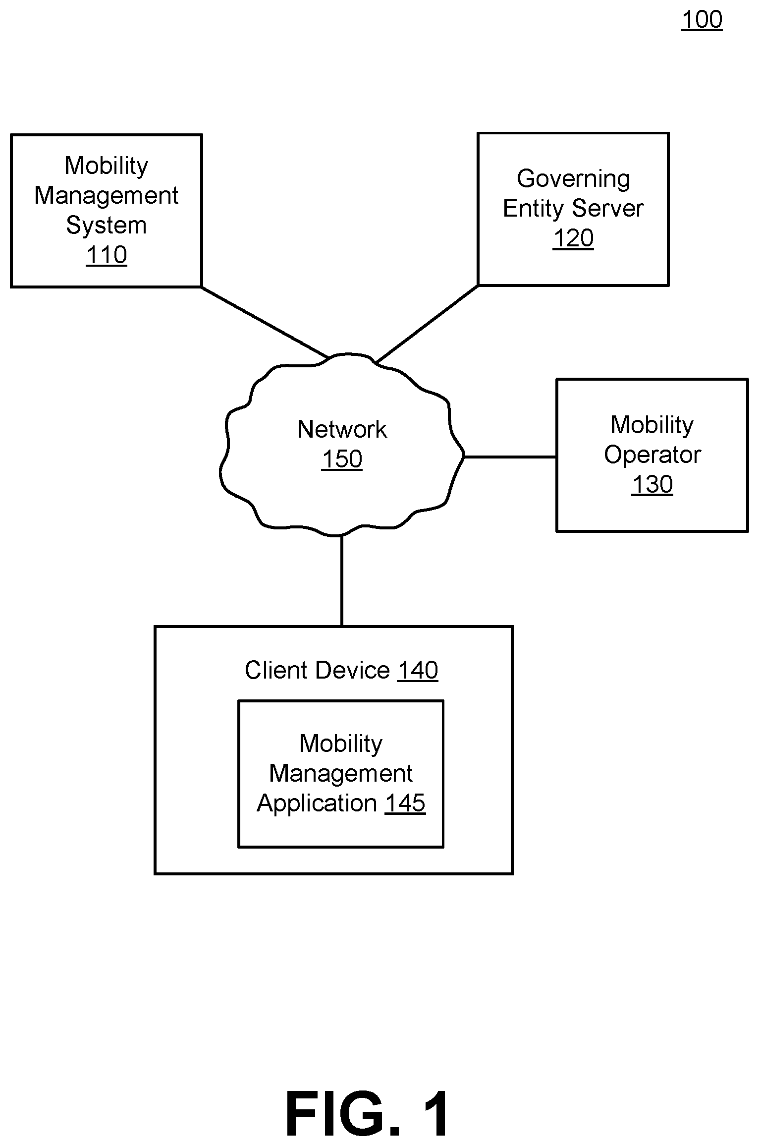 Patent US12315365 Figure 1 – Fleet tracking and behavior modification in geographic areas of interest