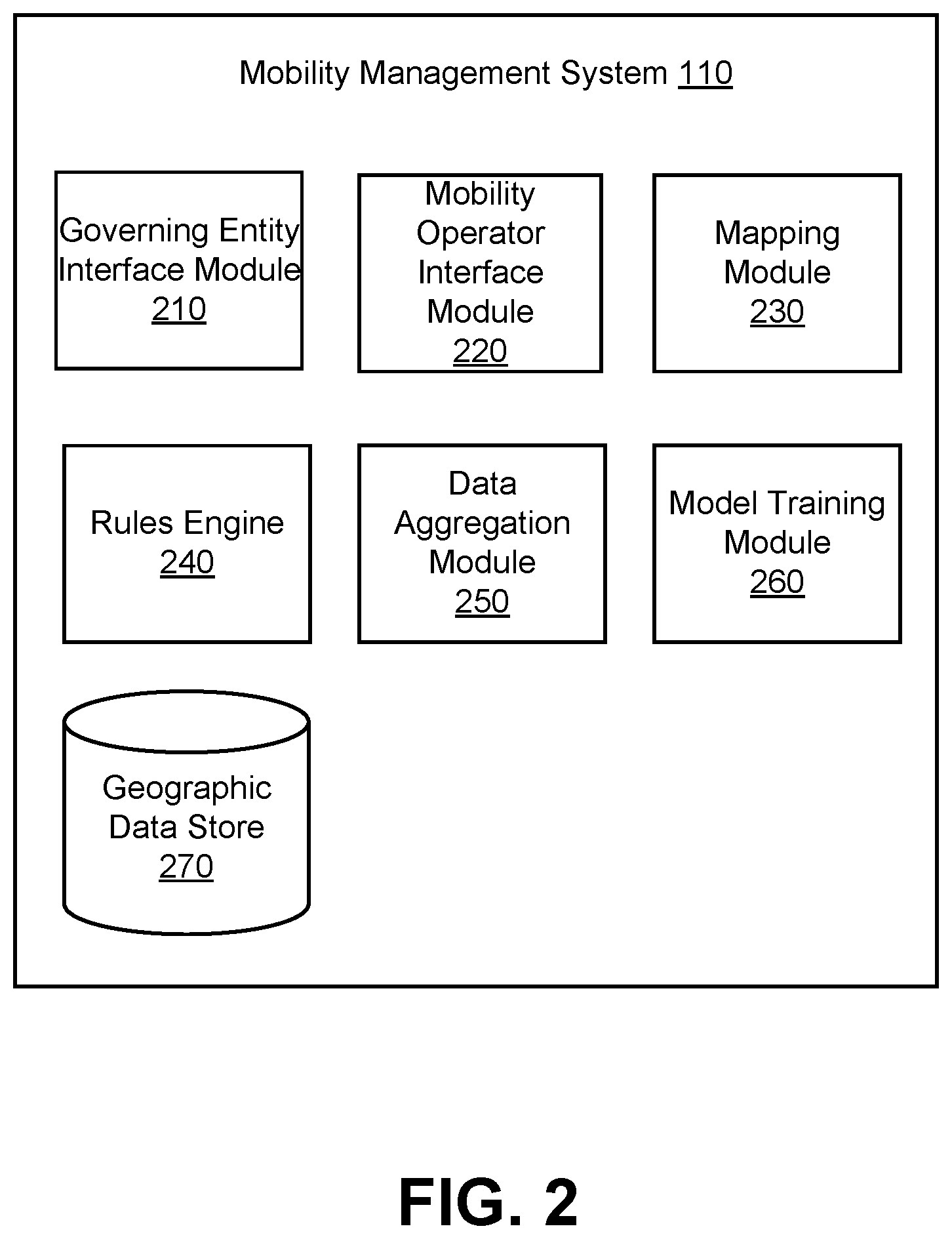 Patent US12315365 Figure 2 – Fleet tracking and behavior modification in geographic areas of interest