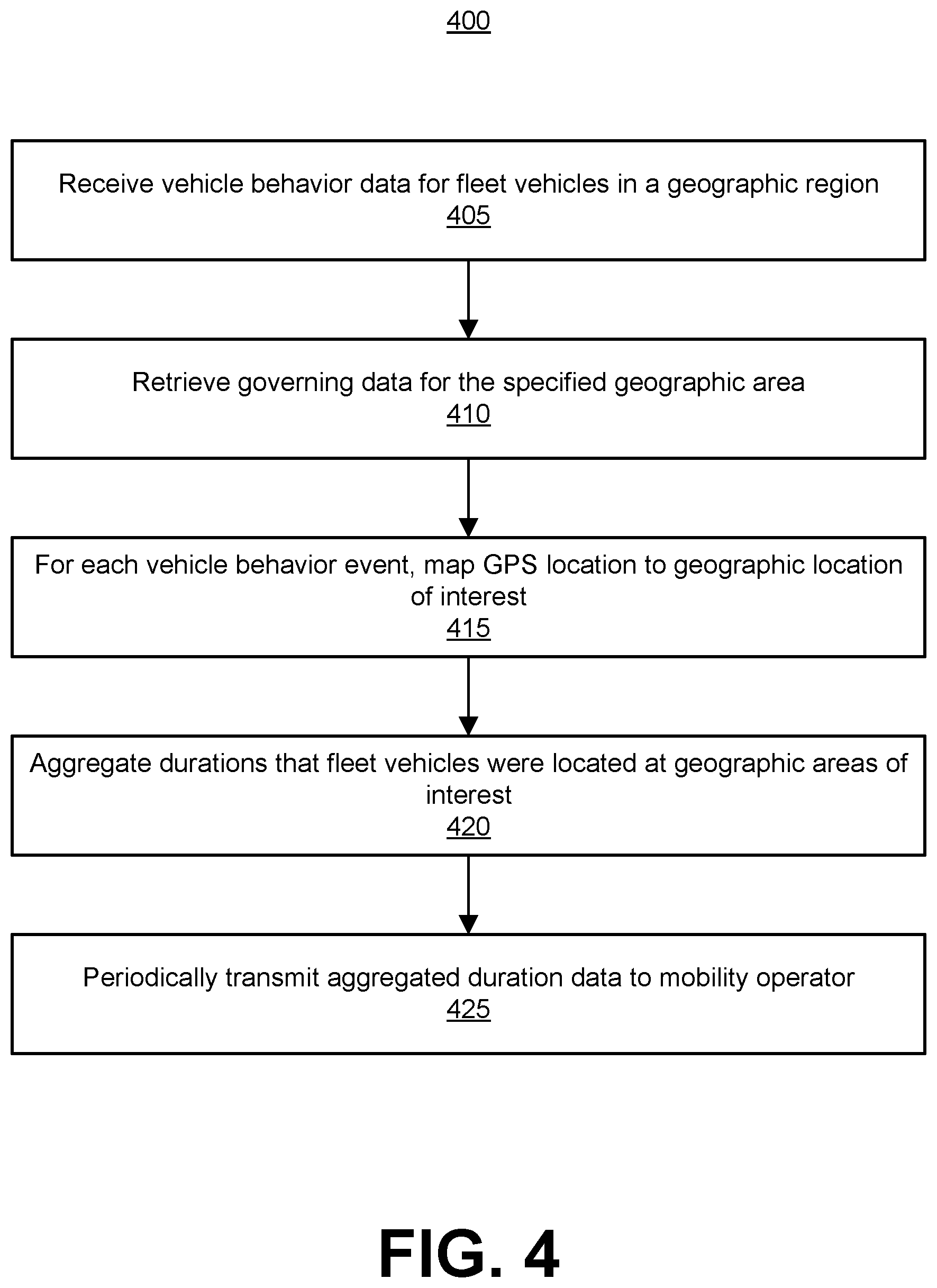 Patent US12315365 Figure 4 – Fleet tracking and behavior modification in geographic areas of interest