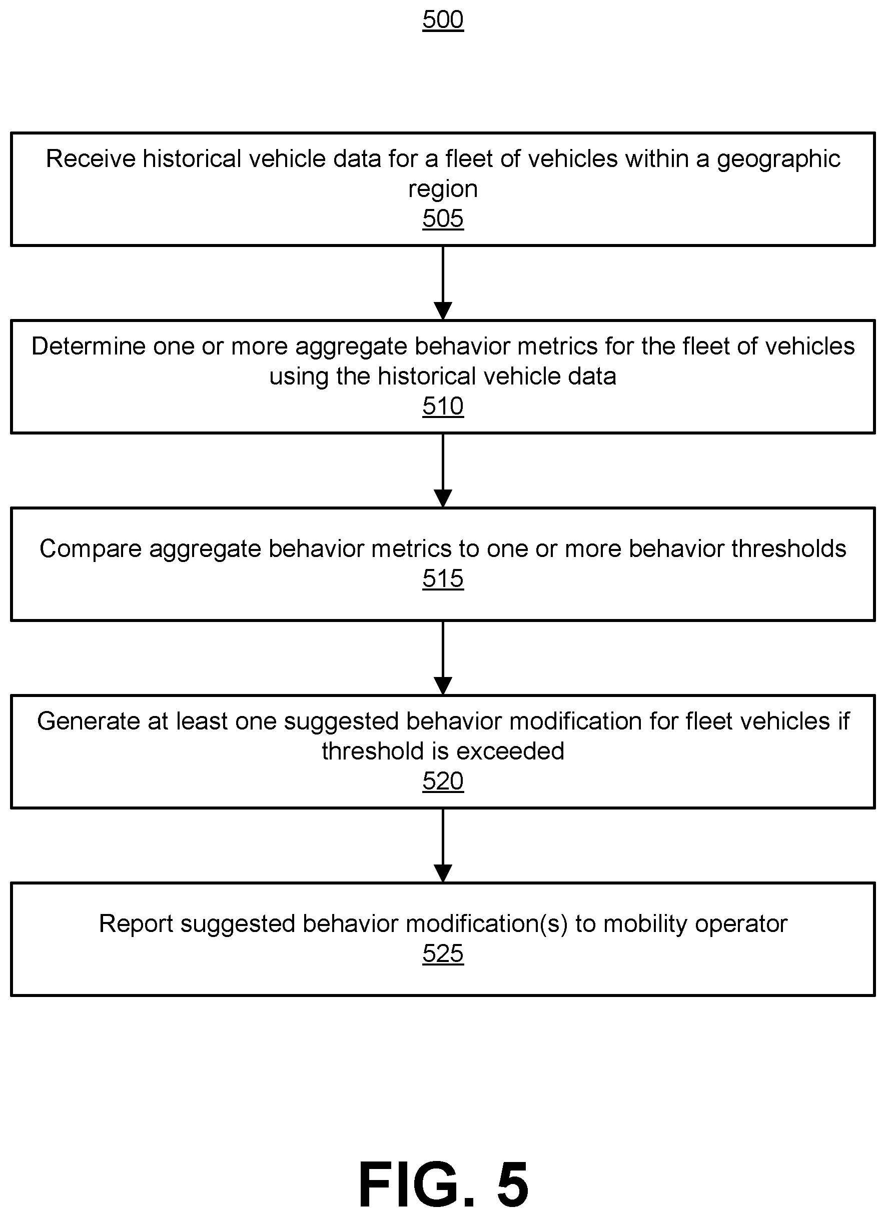Patent US12315365 Figure 5 – Fleet tracking and behavior modification in geographic areas of interest