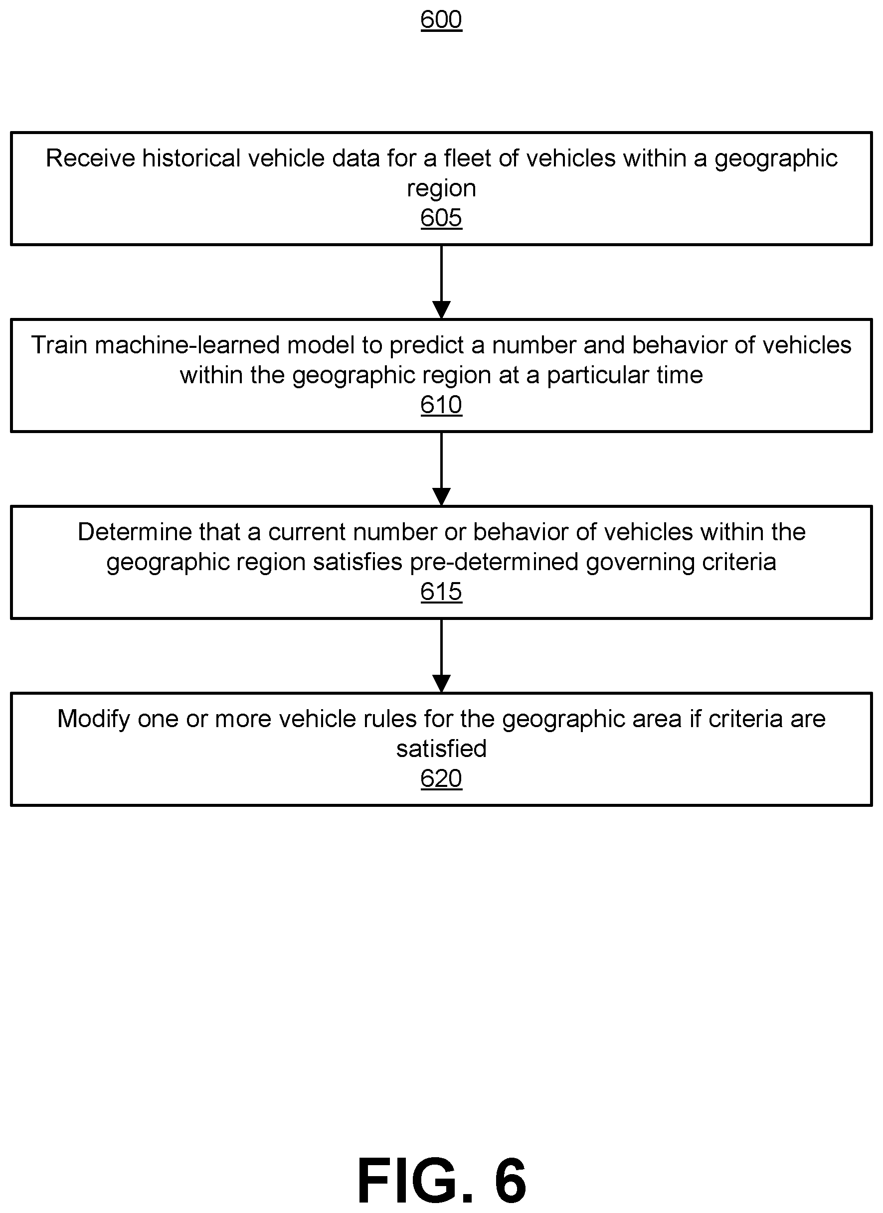 Patent US12315365 Figure 6 – Fleet tracking and behavior modification in geographic areas of interest