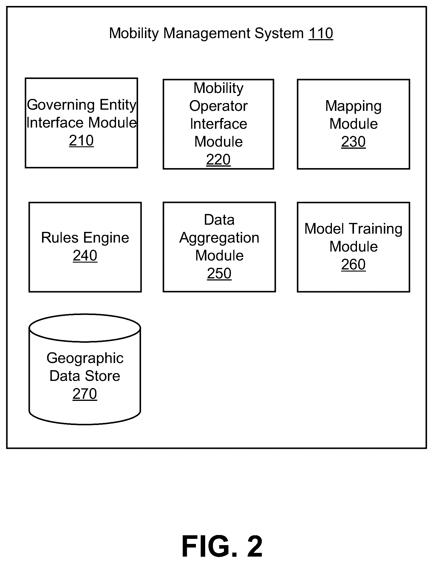 Patent US12315366 Figure 2 – Fleet tracking and behavior modification in geographic areas of interest