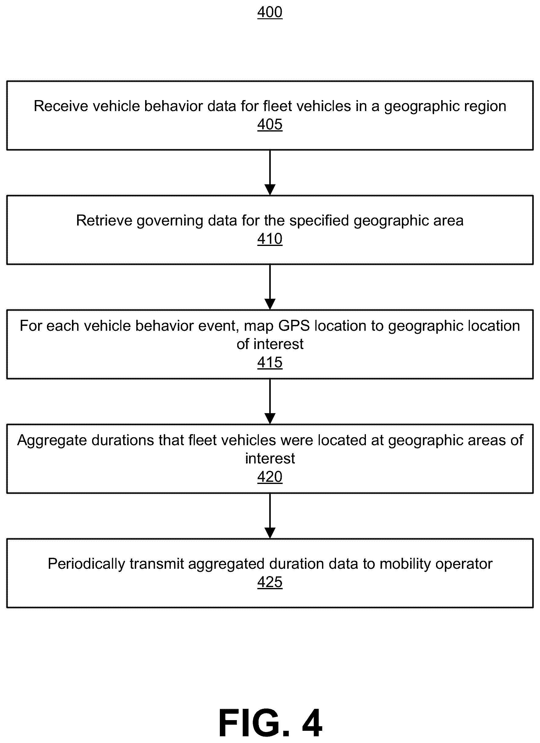 Patent US12315366 Figure 4 – Fleet tracking and behavior modification in geographic areas of interest
