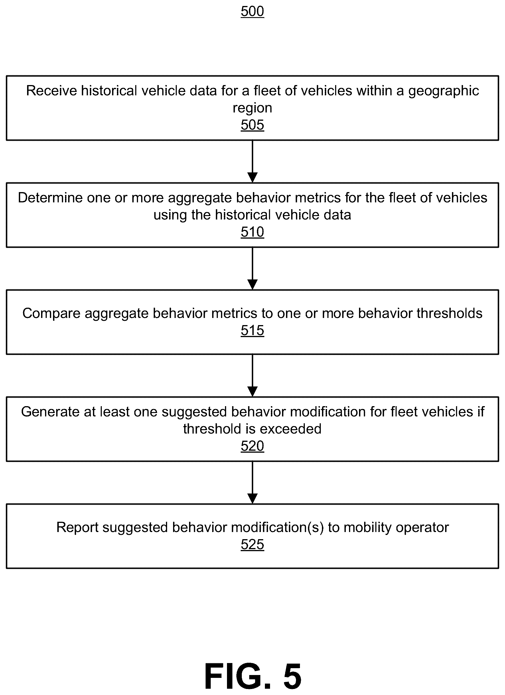 Patent US12315366 Figure 5 – Fleet tracking and behavior modification in geographic areas of interest