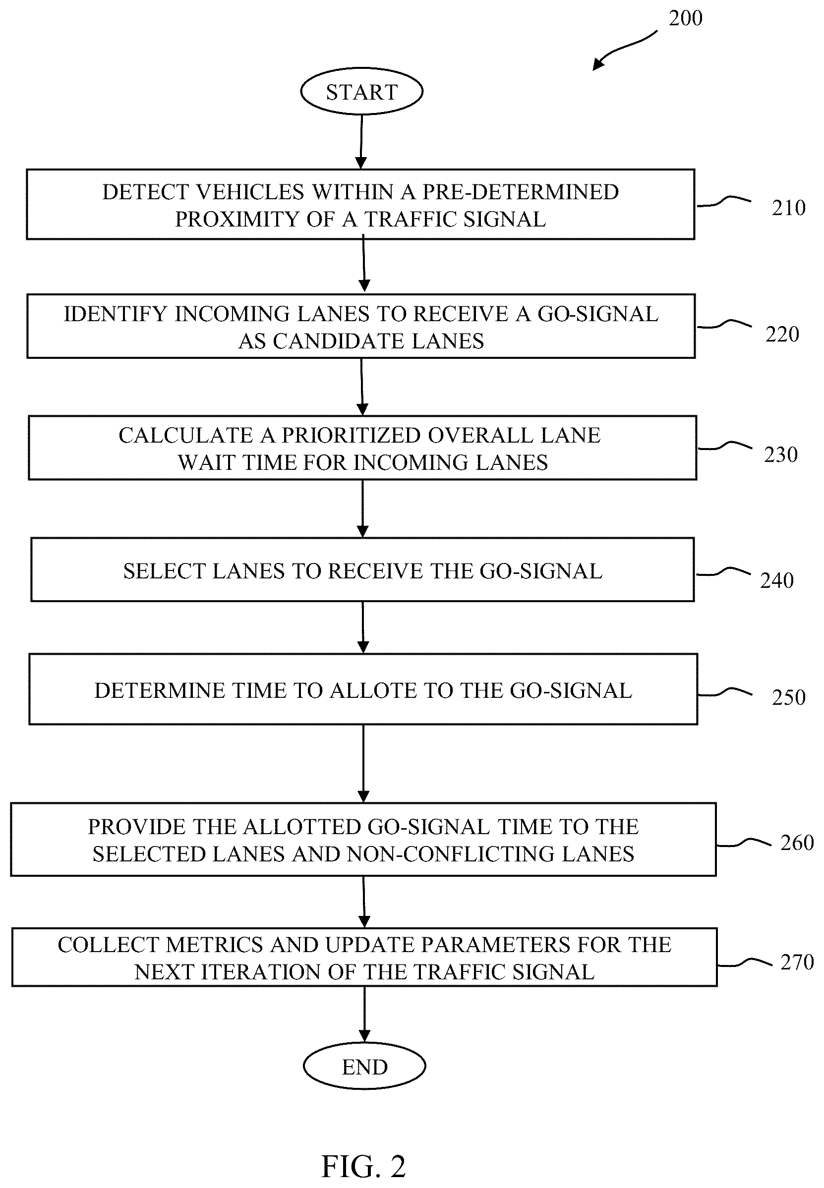 Patent US12315368 Figure 2 – Dynamic traffic signal optimization using received vehicle information