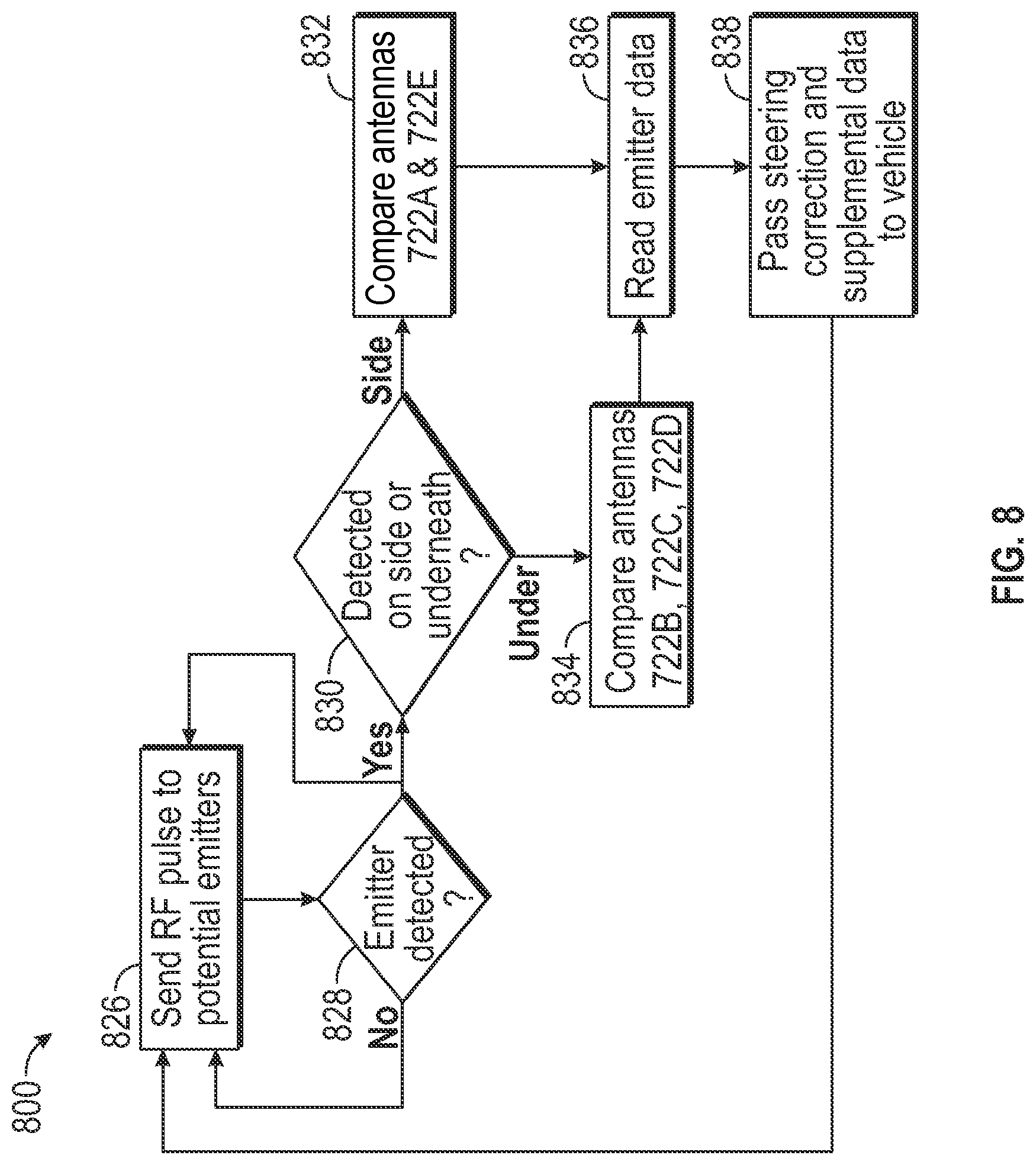 Patent US12315370 Figure 8 – Roadway guidance system