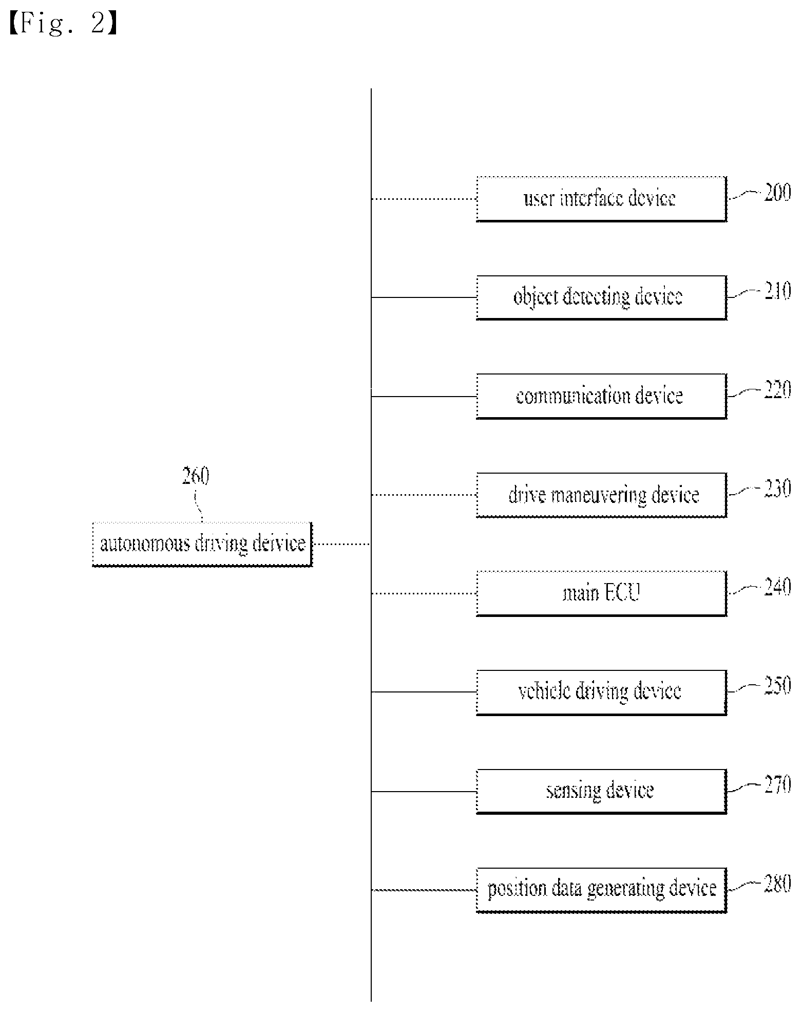Patent US12315371 Figure 2 – Method for transmitting and receiving message in wireless communication system and vehicle therefor