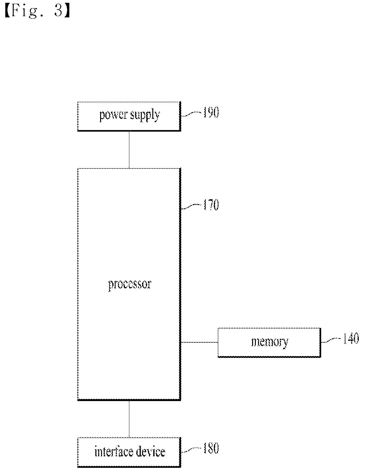 Patent US12315371 Figure 3 – Method for transmitting and receiving message in wireless communication system and vehicle therefor