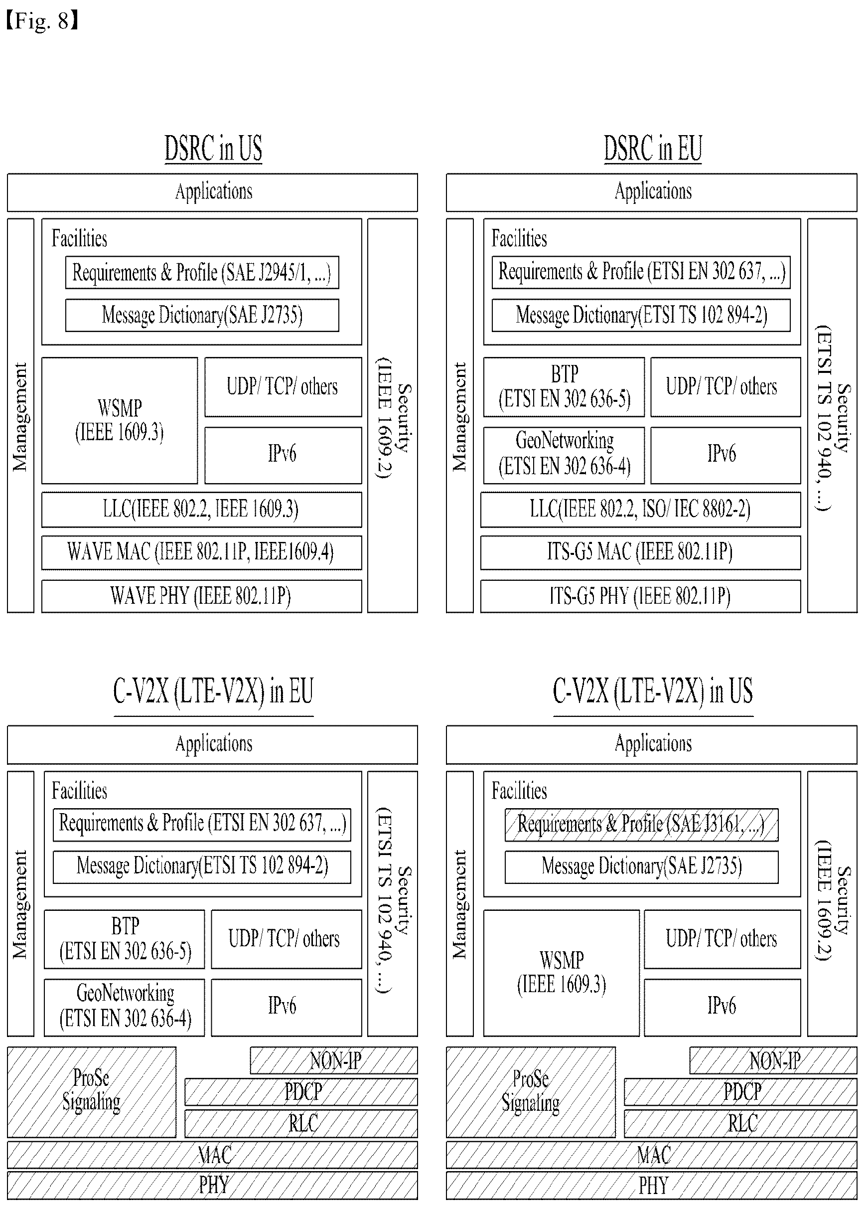 Patent US12315371 Figure 8 – Method for transmitting and receiving message in wireless communication system and vehicle therefor