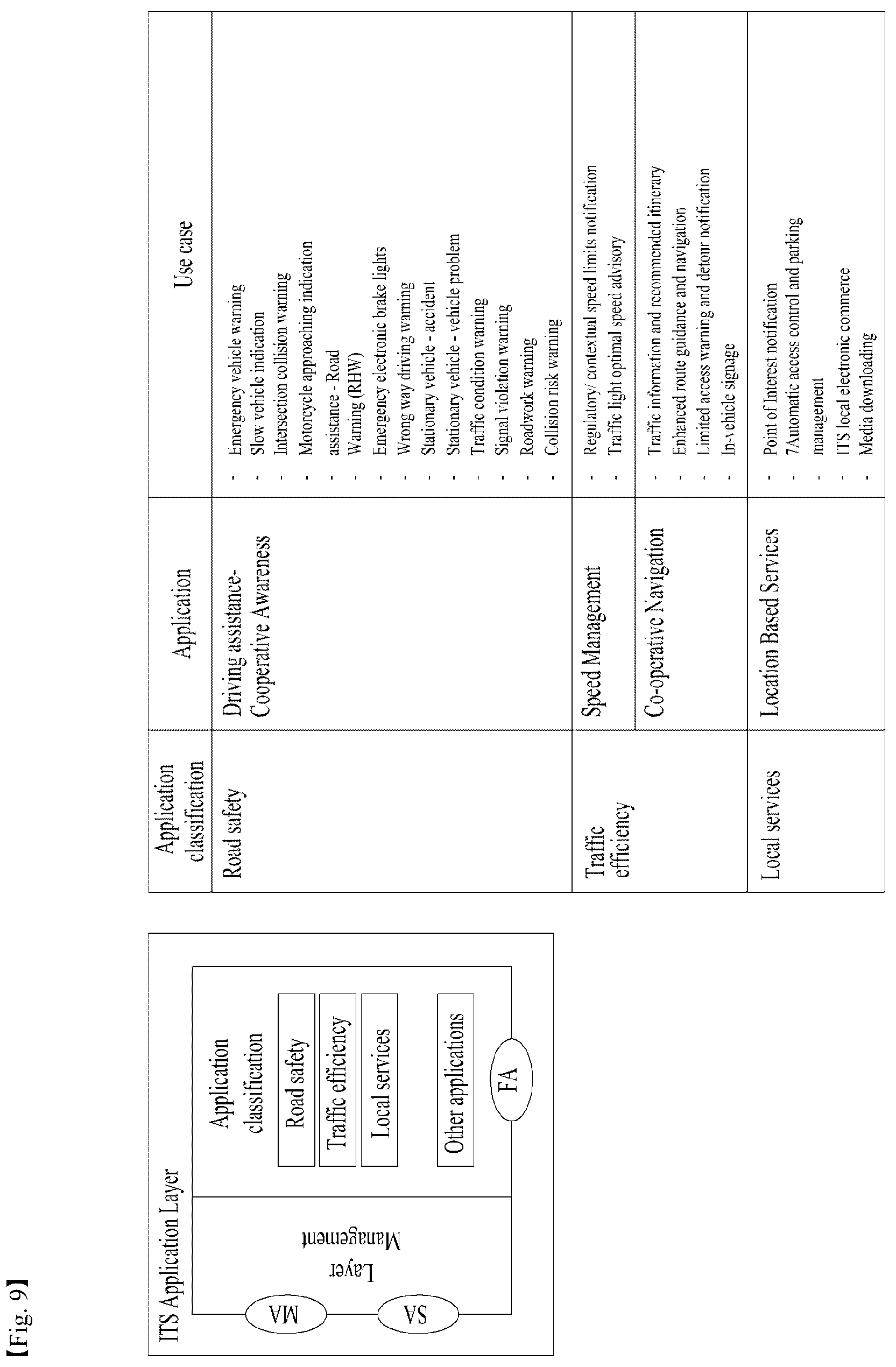 Patent US12315371 Figure 9 – Method for transmitting and receiving message in wireless communication system and vehicle therefor