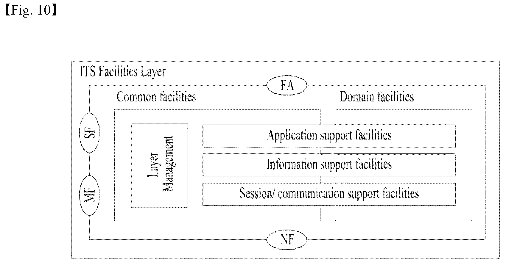 Patent US12315371 Figure 10 – Method for transmitting and receiving message in wireless communication system and vehicle therefor