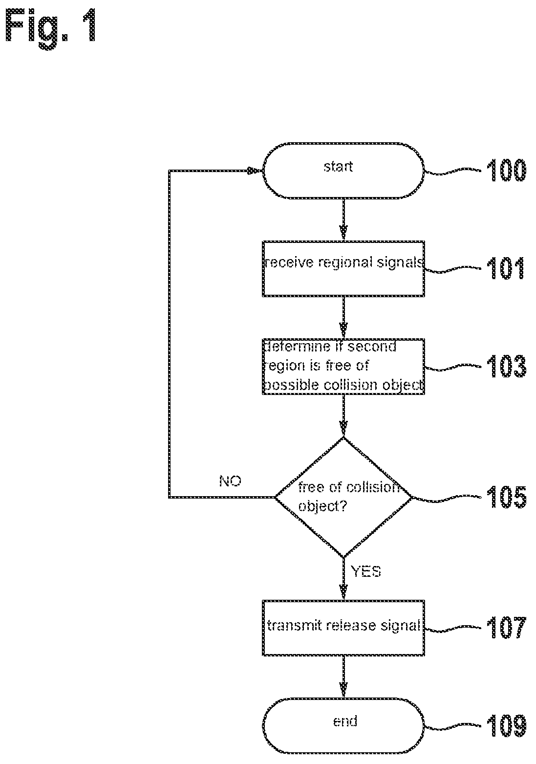 Patent US12315373 Figure 1 – Method for assisting a motor vehicle