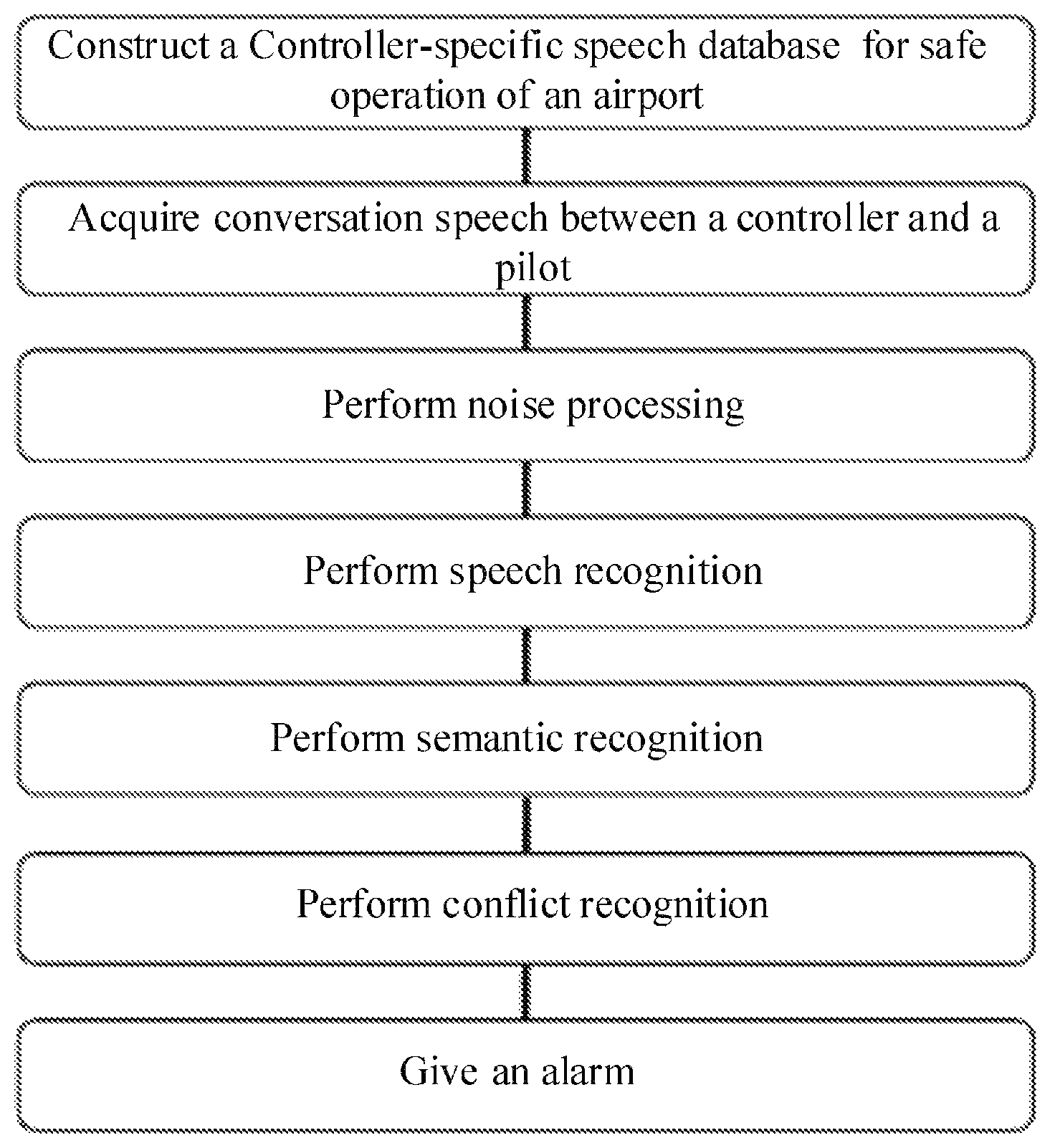 Patent US12315374 Figure 1 – Airport control decision support system and method based on semantic recognition of controller instruction