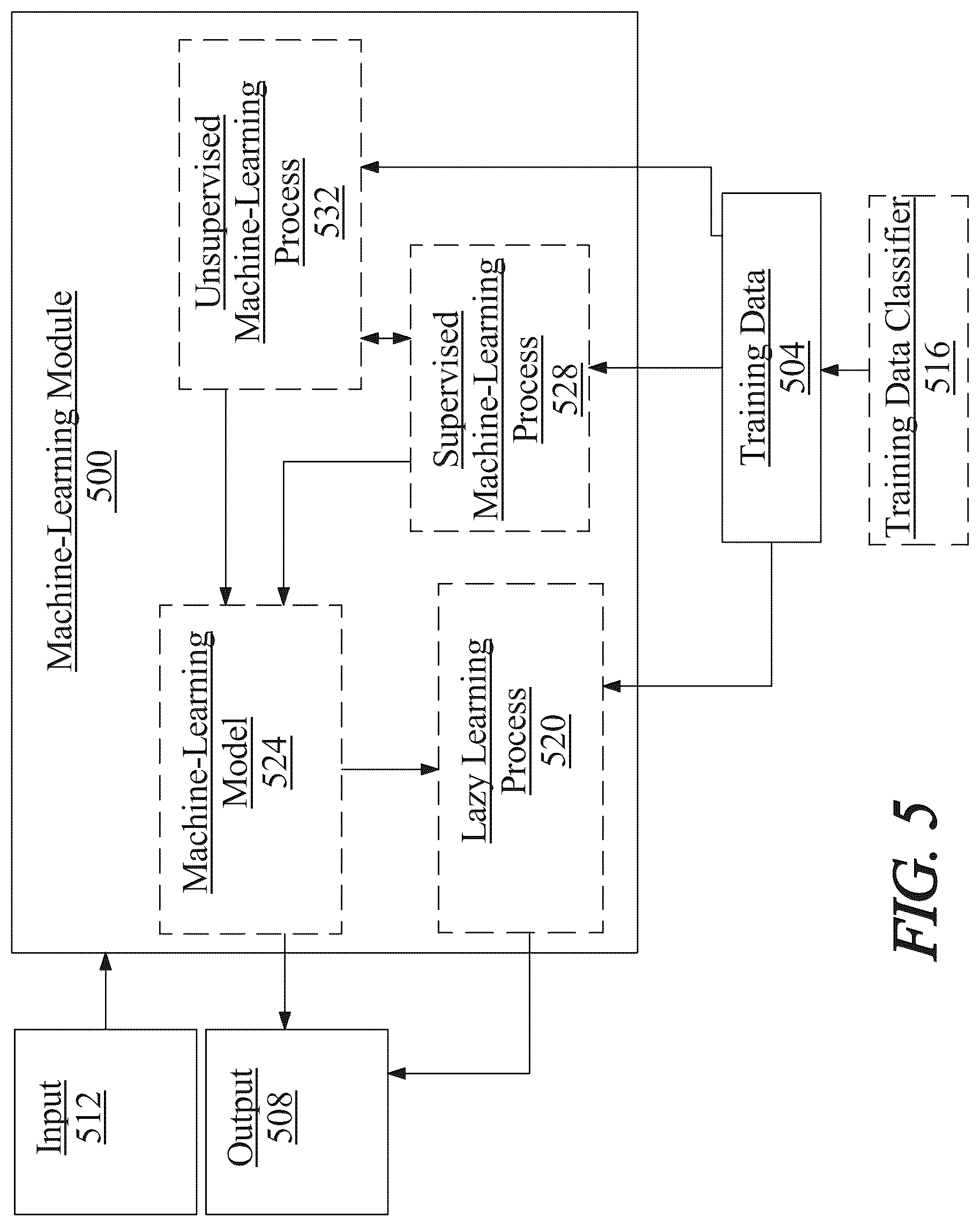 Patent US12315375 Figure 5 – System and method for pilot assistance in an electric aircraft