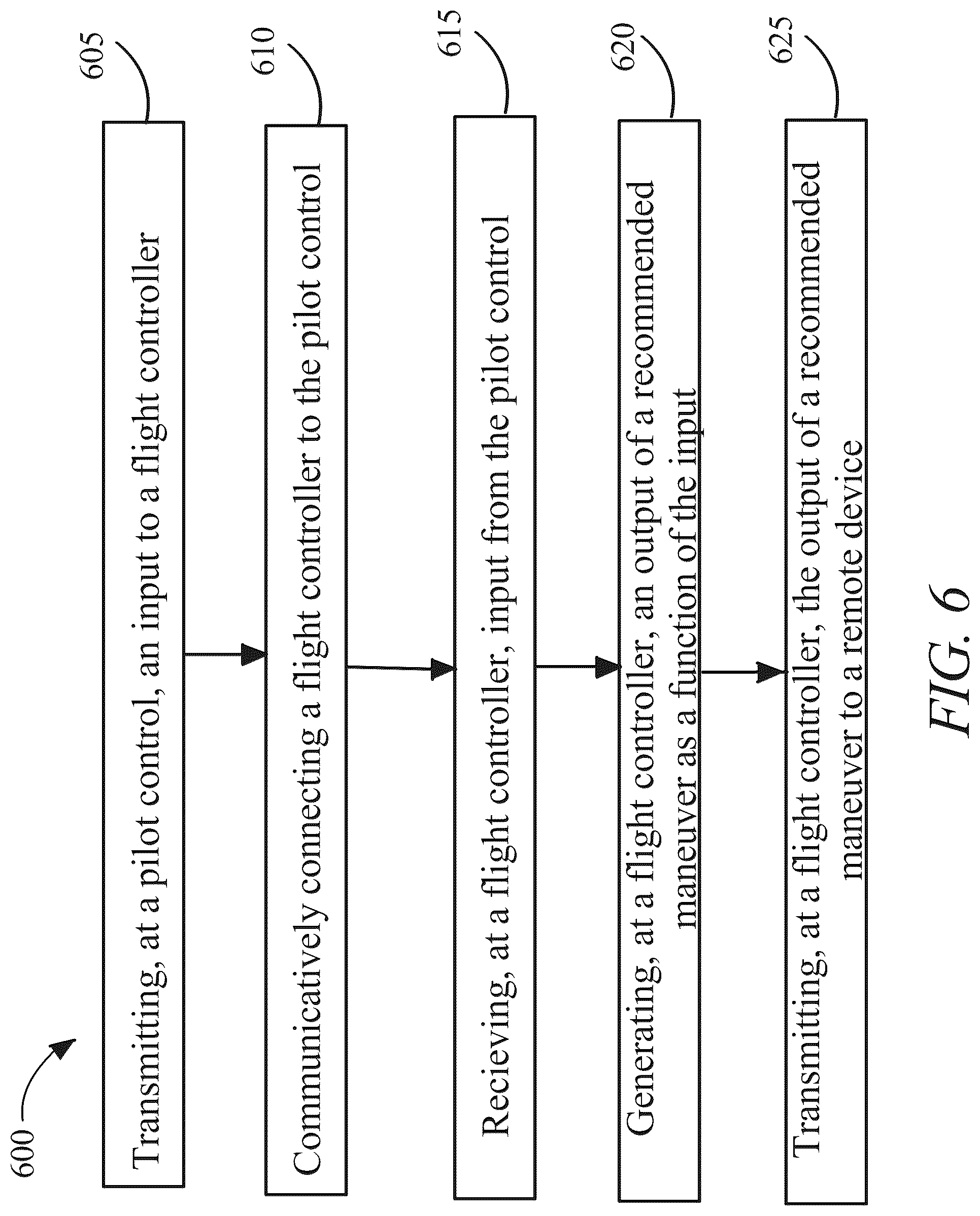 Patent US12315375 Figure 6 – System and method for pilot assistance in an electric aircraft