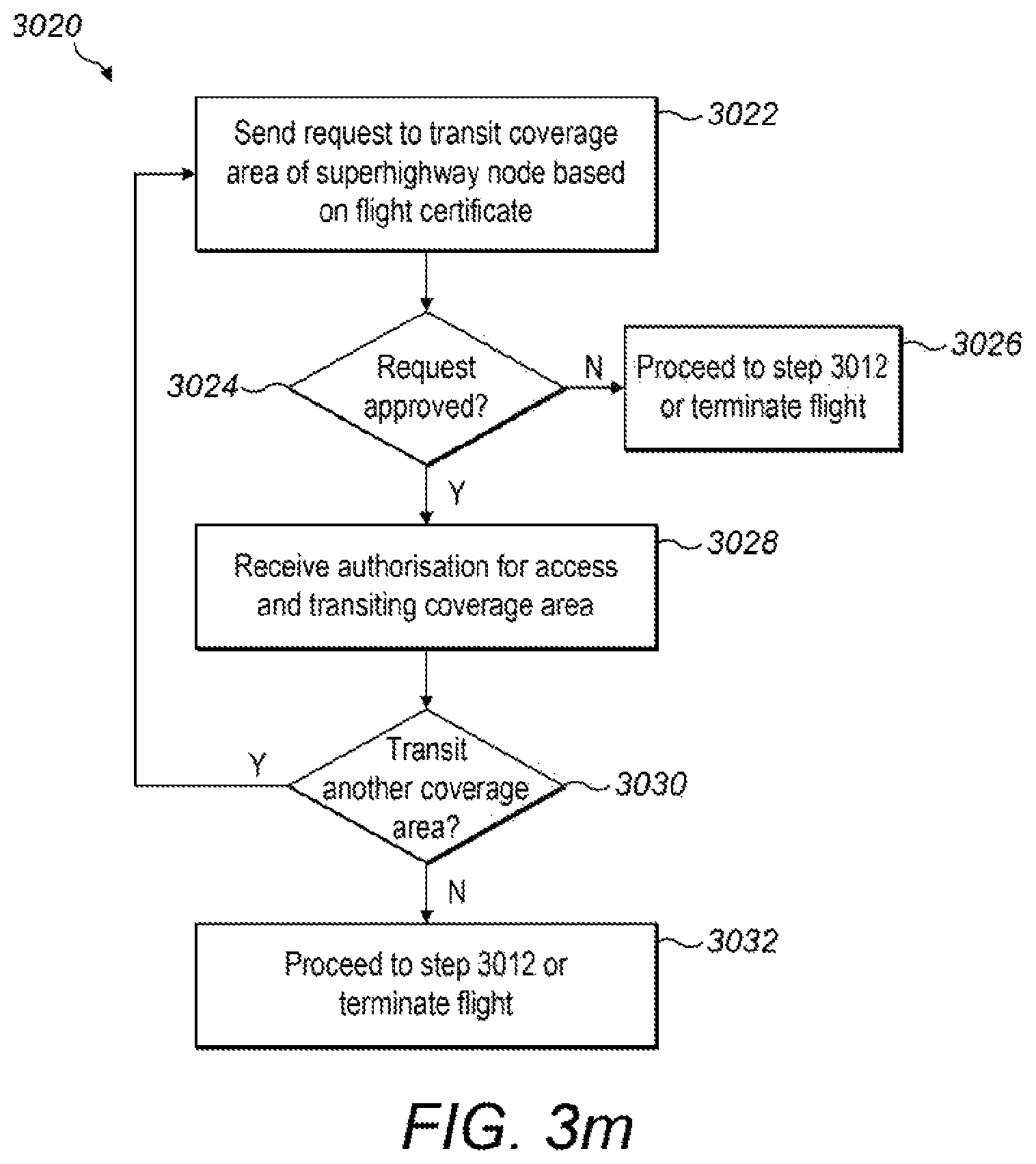 Patent US12315376 Figure 15 – Aircraft detection, superhighway and transit zone system