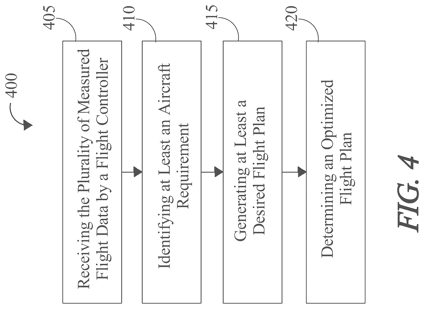 Patent US12315377 Figure 4 – Systems and methods for optimizing a controlled flight plan