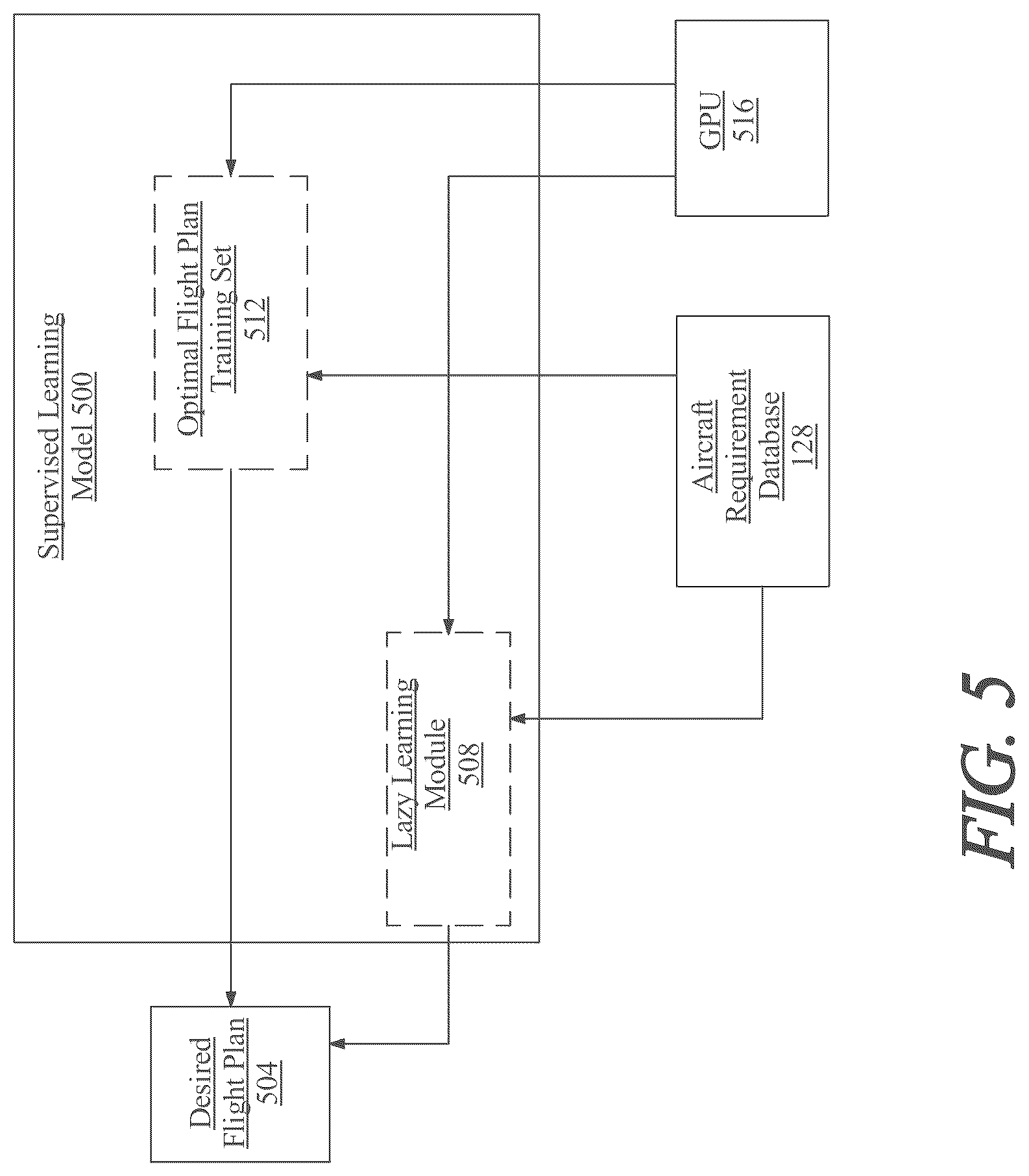 Patent US12315377 Figure 5 – Systems and methods for optimizing a controlled flight plan