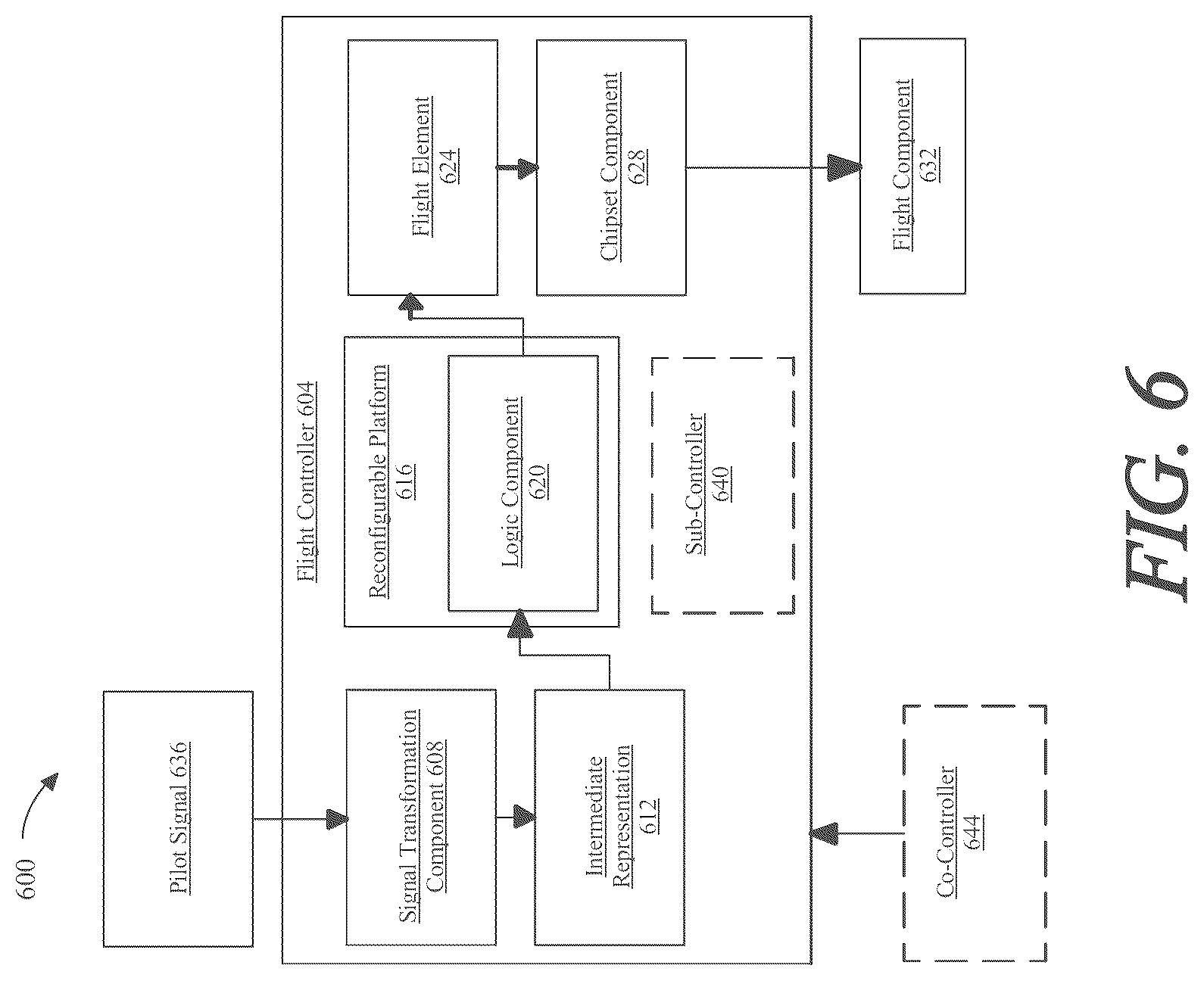 Patent US12315377 Figure 6 – Systems and methods for optimizing a controlled flight plan