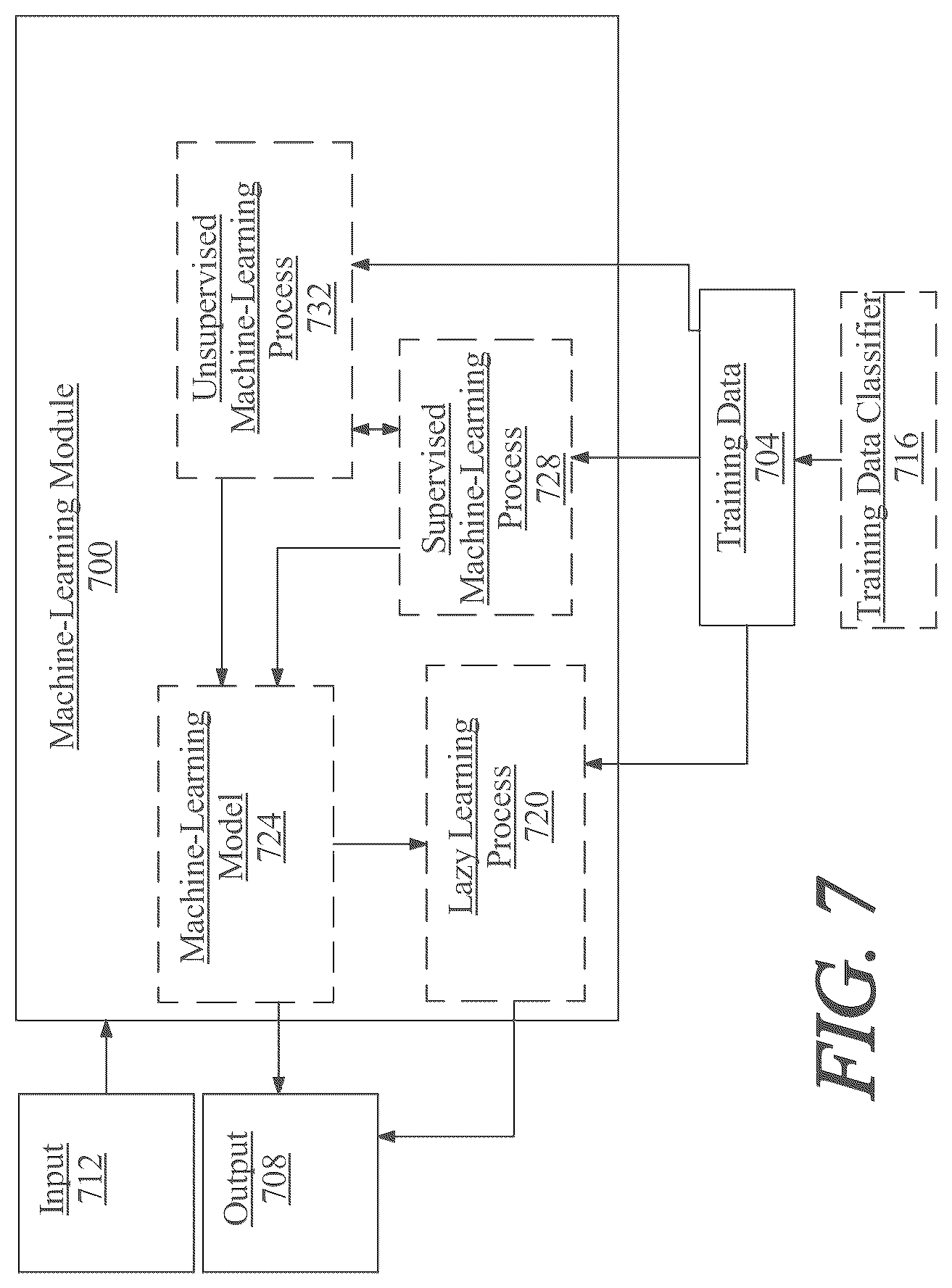 Patent US12315377 Figure 7 – Systems and methods for optimizing a controlled flight plan