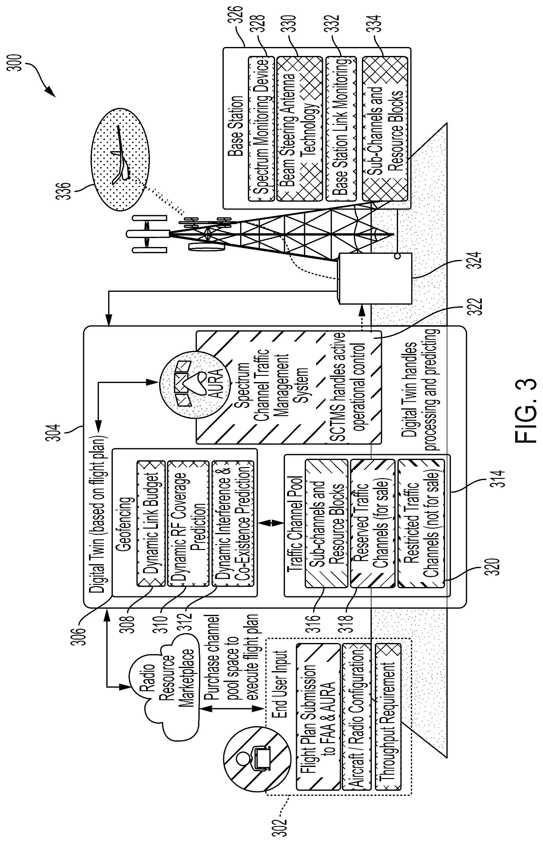 Patent US12315378 Figure 3 – Systems and methods for flight plan specific distributed ledger based aviation data link security