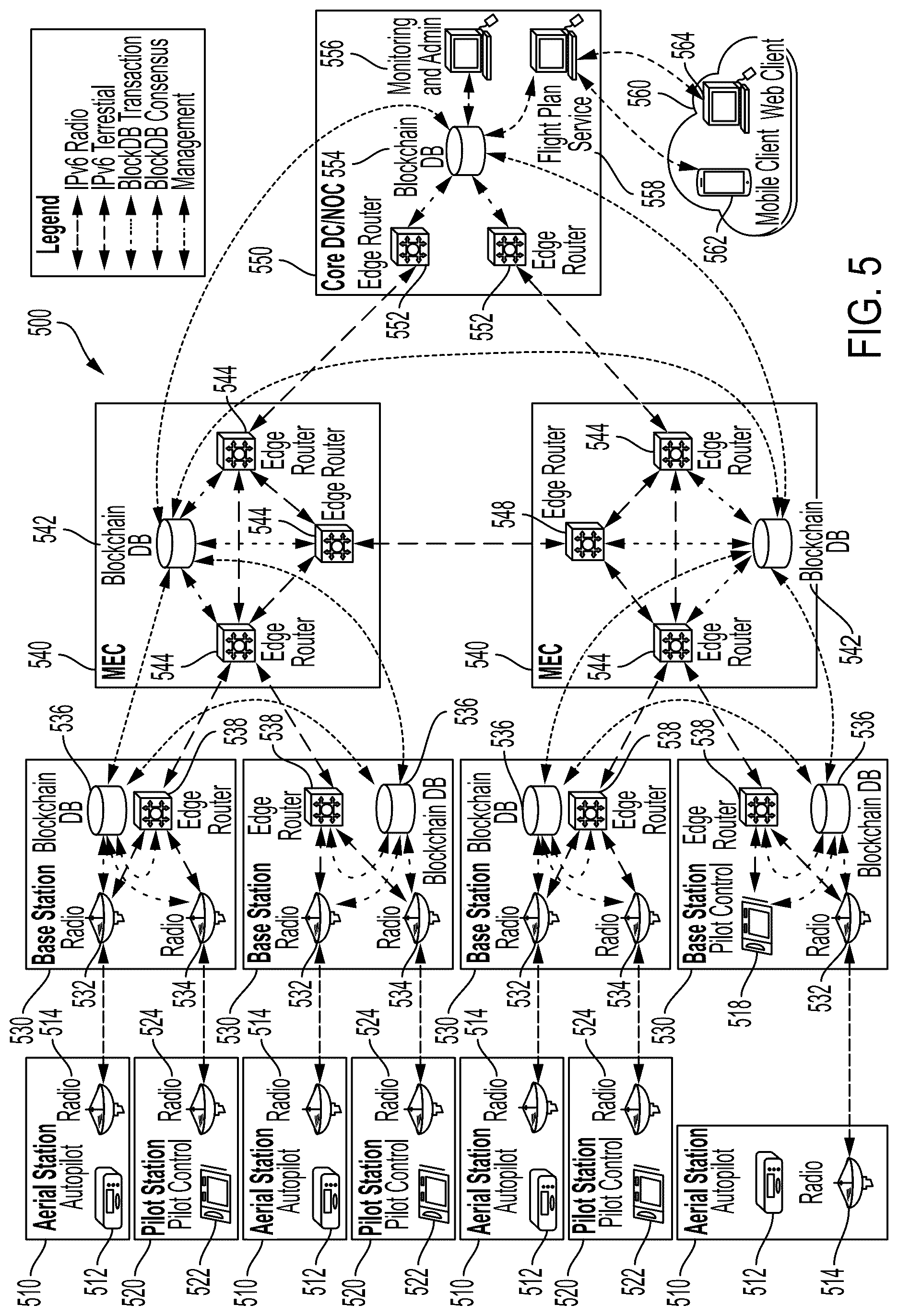 Patent US12315378 Figure 5 – Systems and methods for flight plan specific distributed ledger based aviation data link security