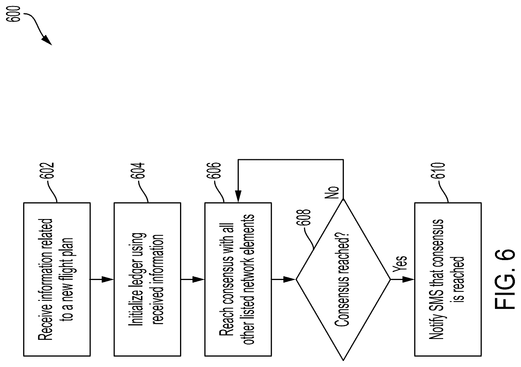 Patent US12315378 Figure 6 – Systems and methods for flight plan specific distributed ledger based aviation data link security